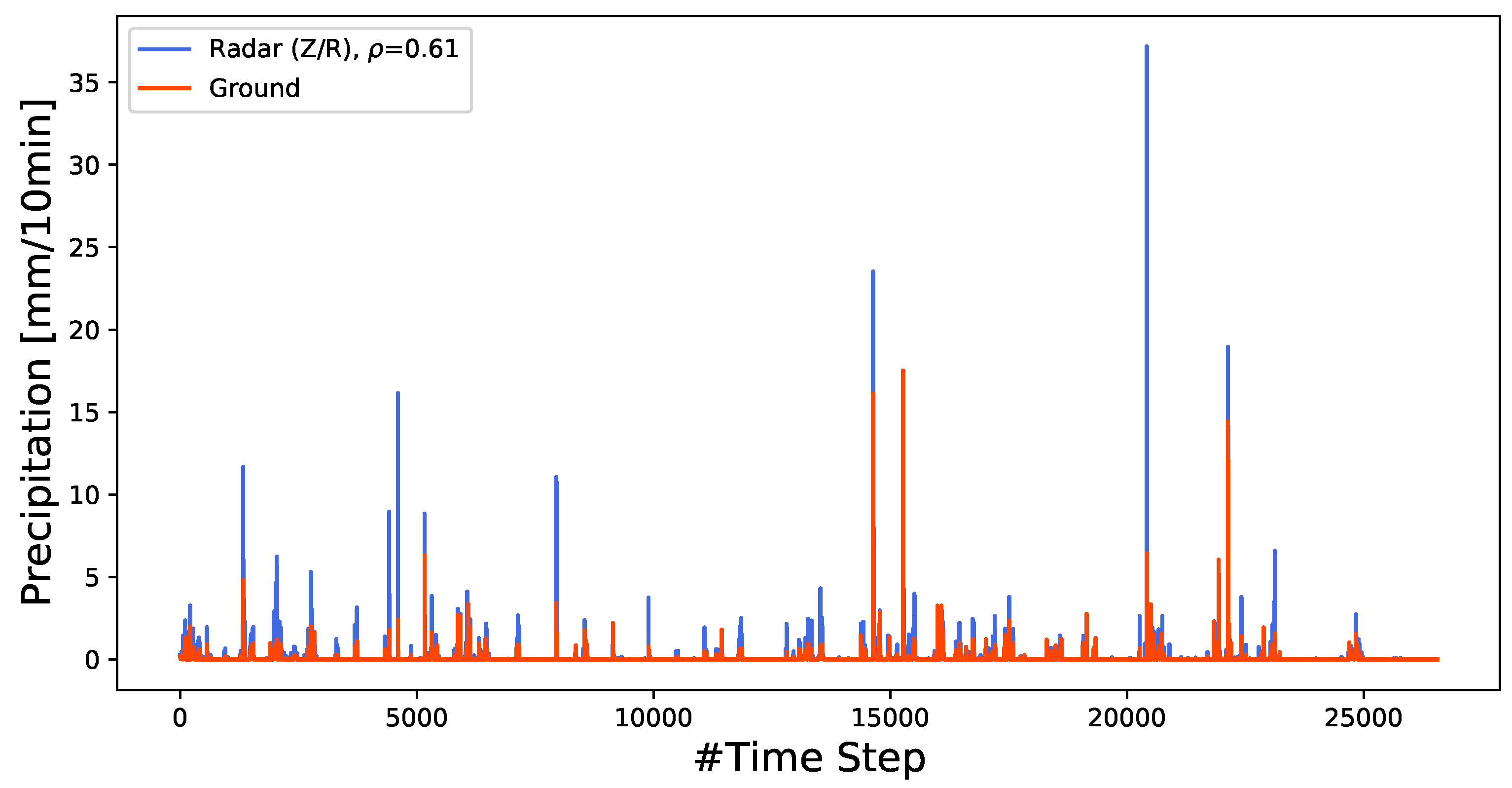 Water 14 00276 g002 550