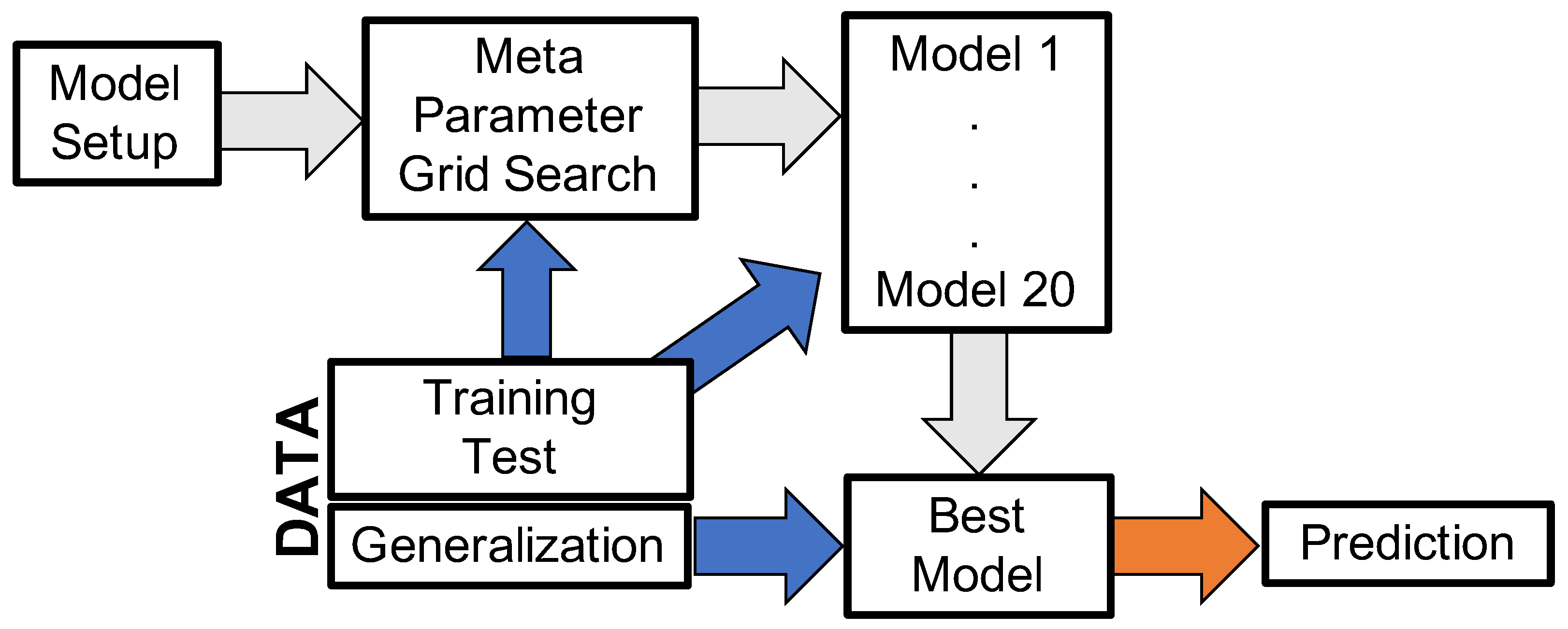 Water 14 00276 g005 550