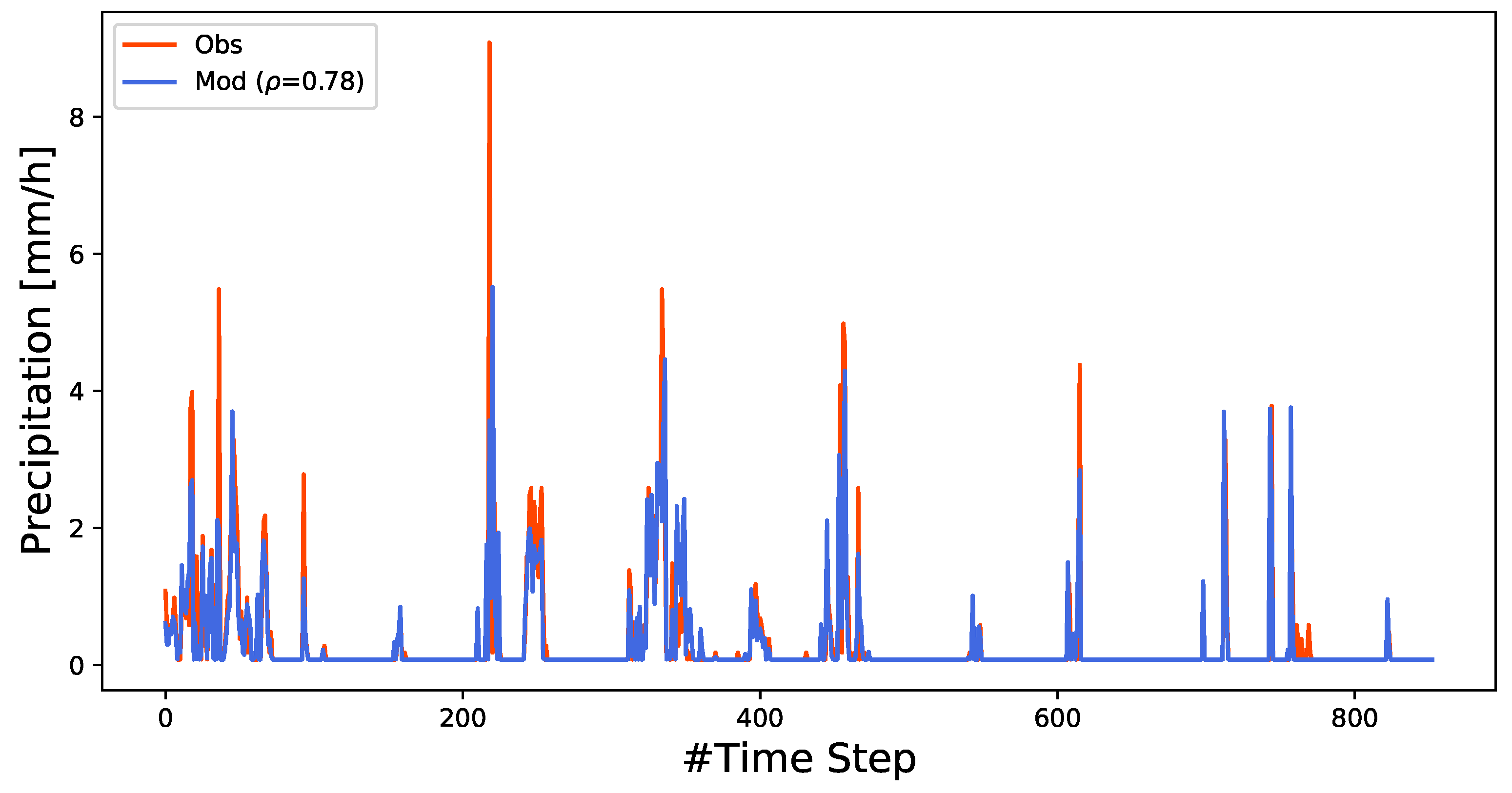 Water 14 00276 g0a1 550