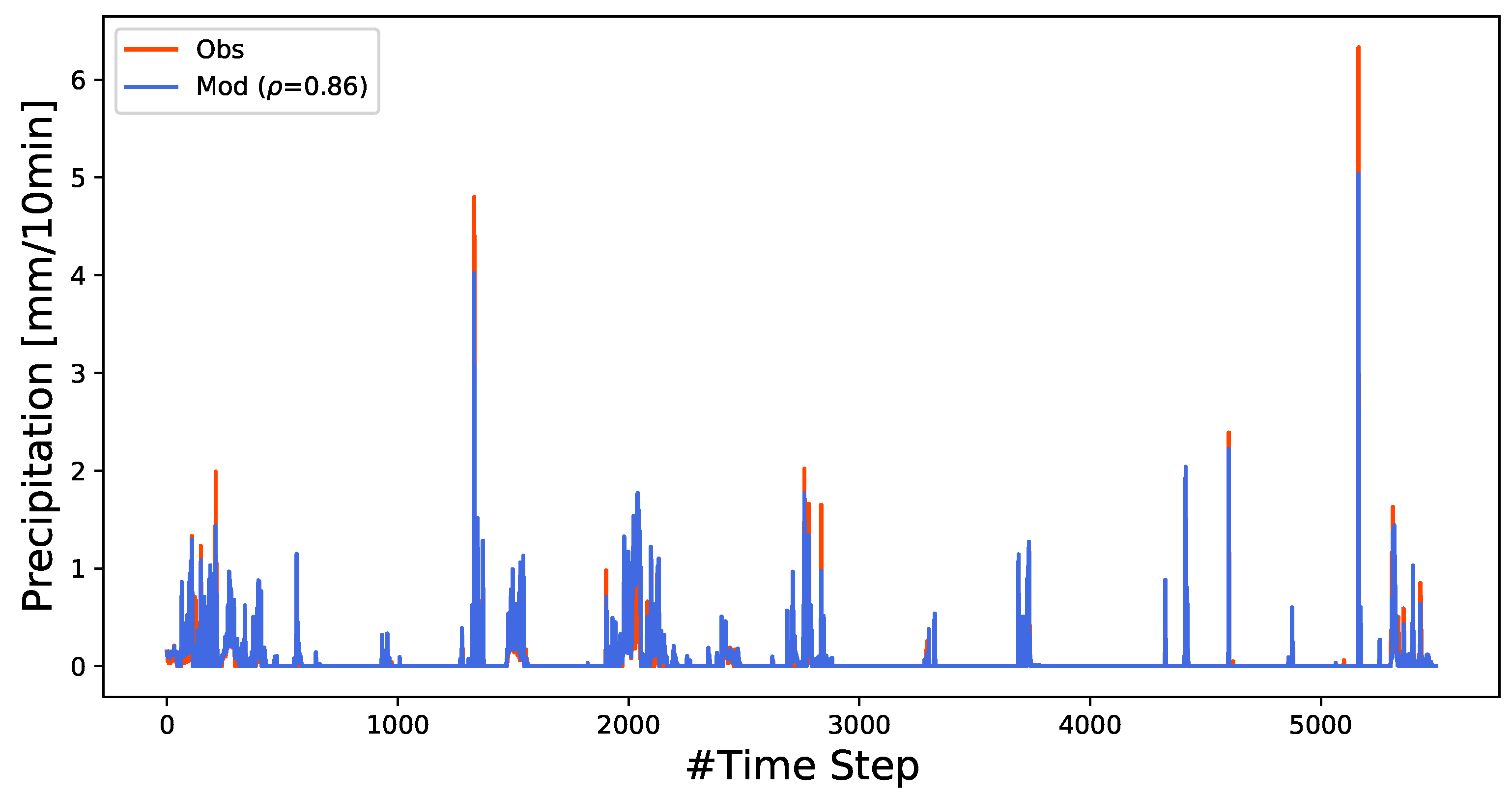 Water 14 00276 g0a2 550