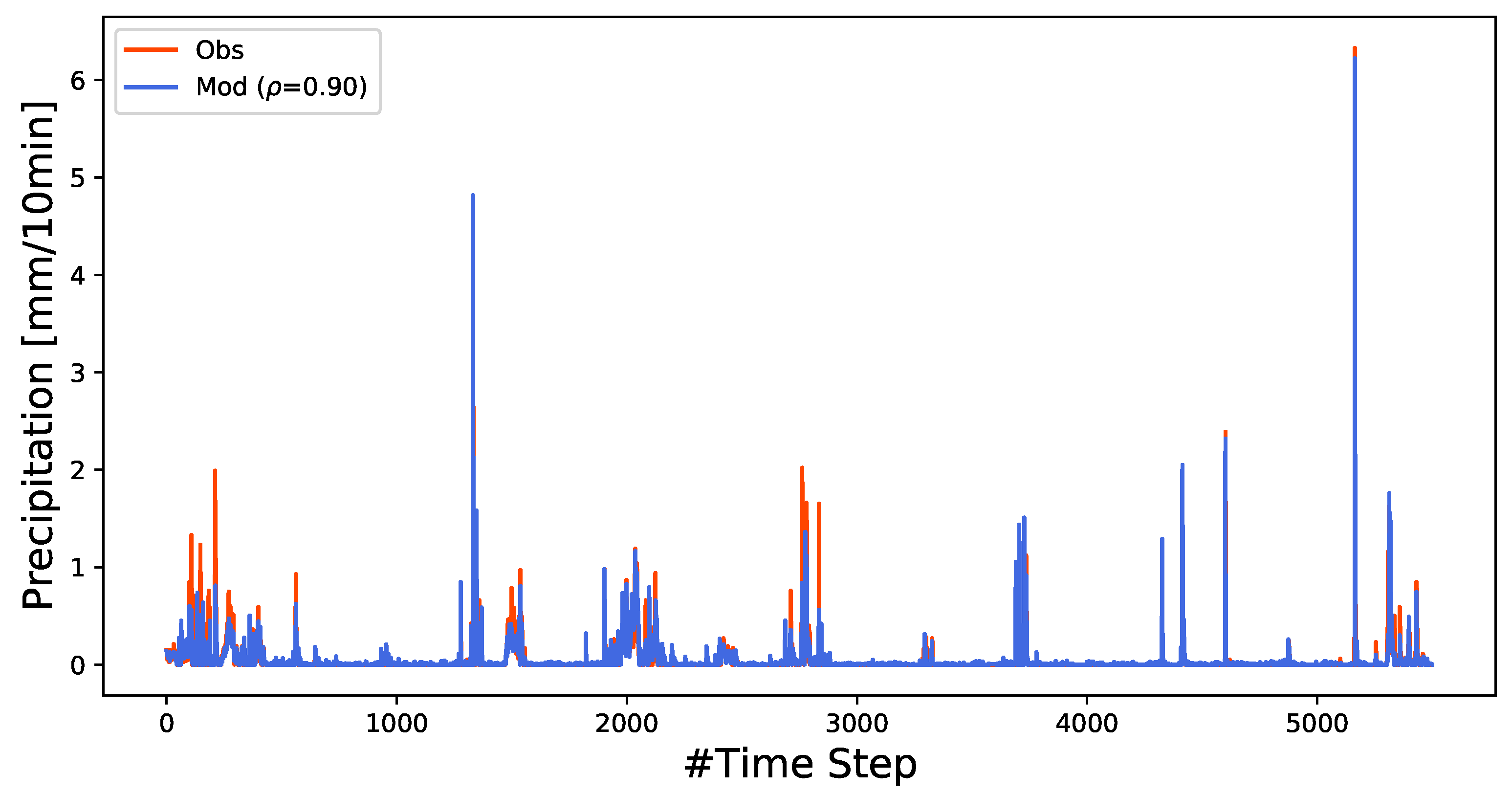 Water 14 00276 g0a3 550