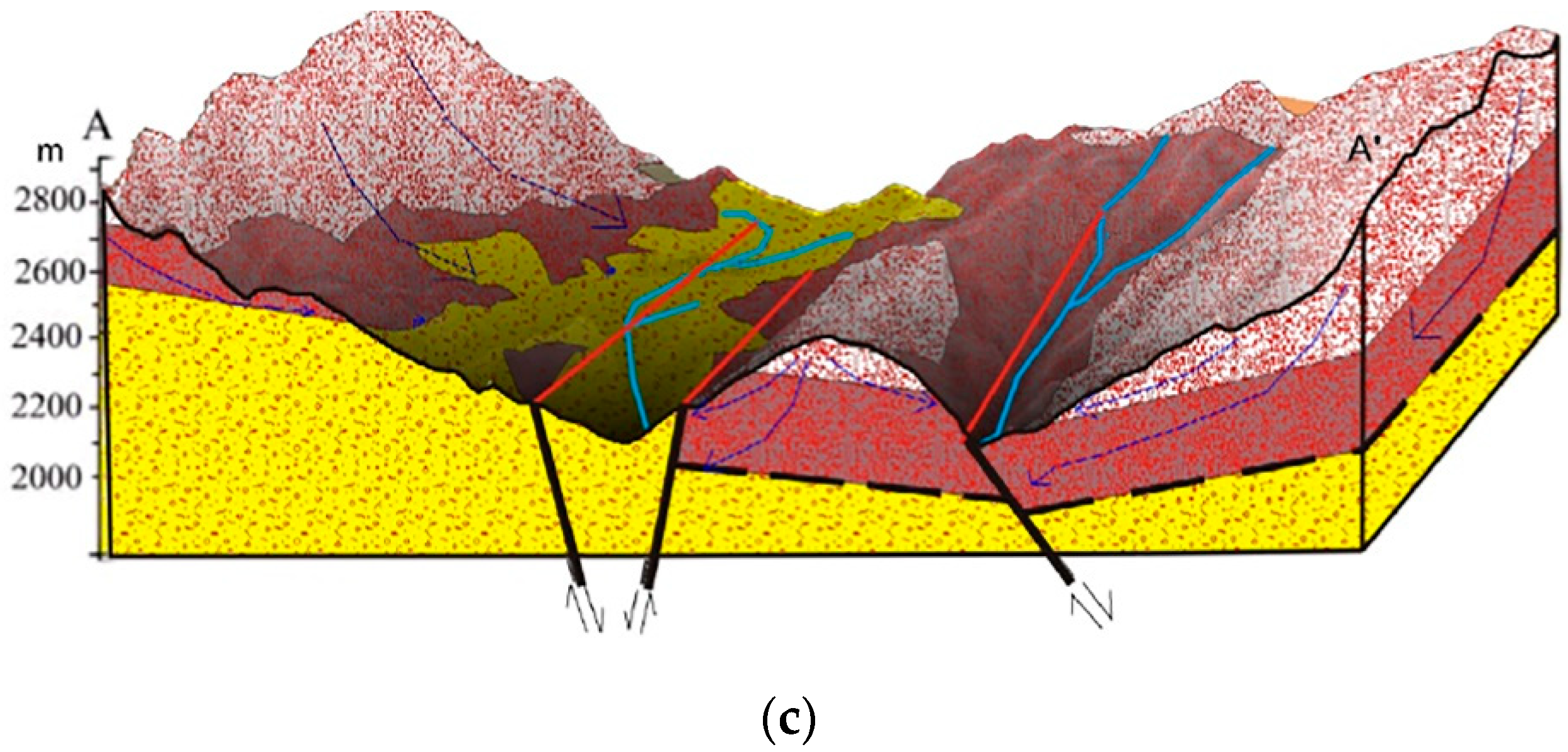 Water 14 00284 g002b 550