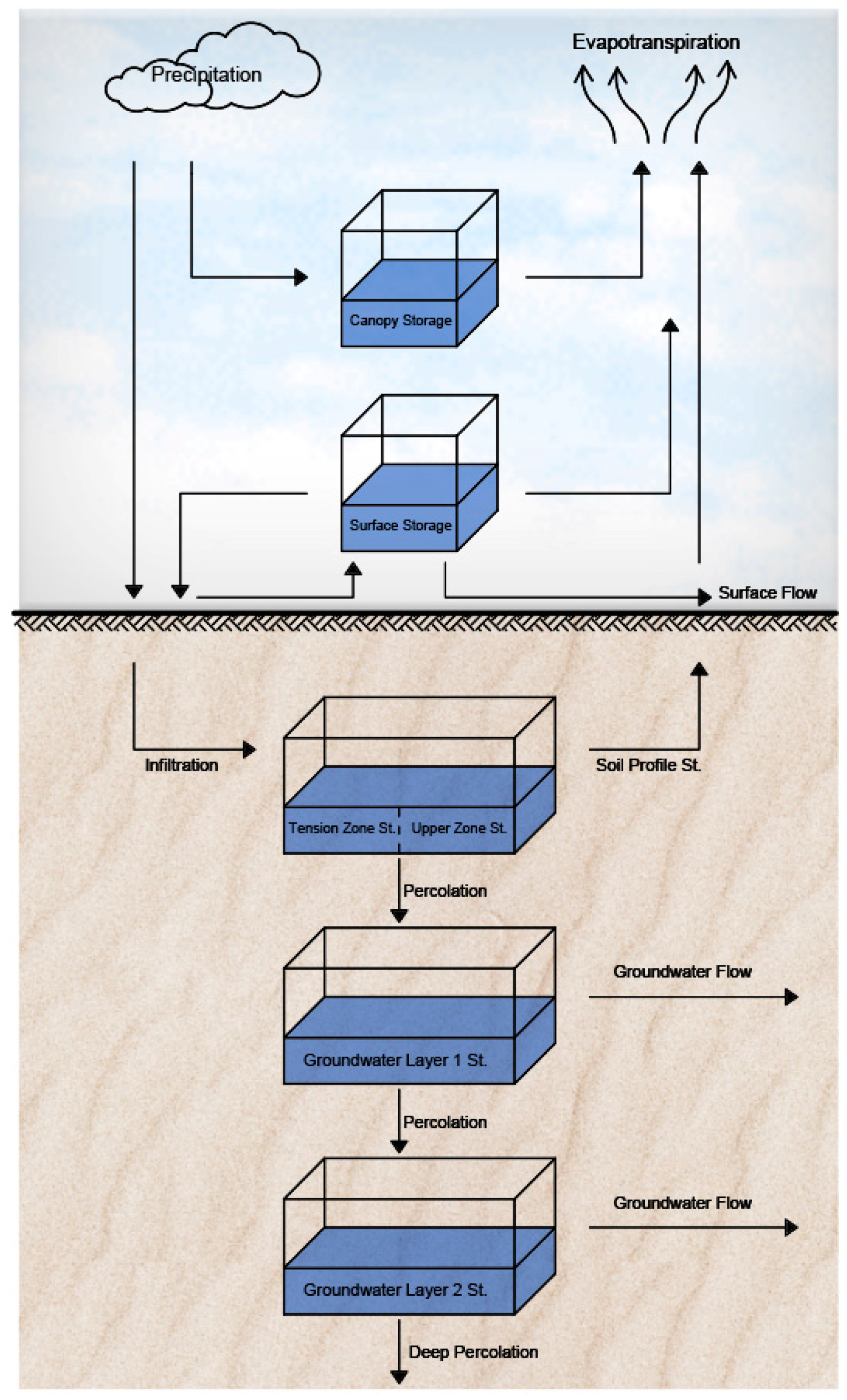 Water 14 00284 g004 550
