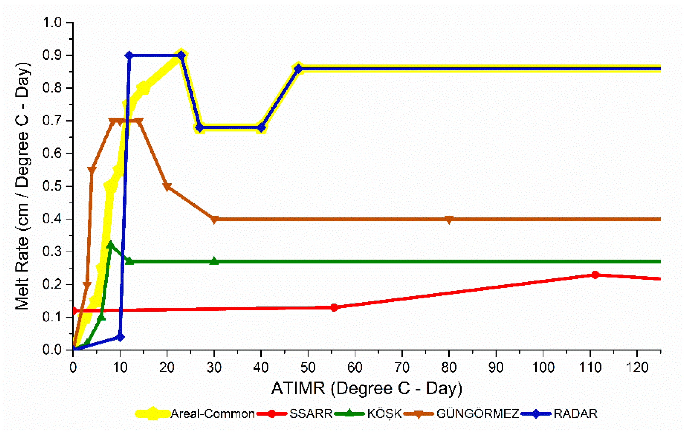 Water 14 00284 g006 550