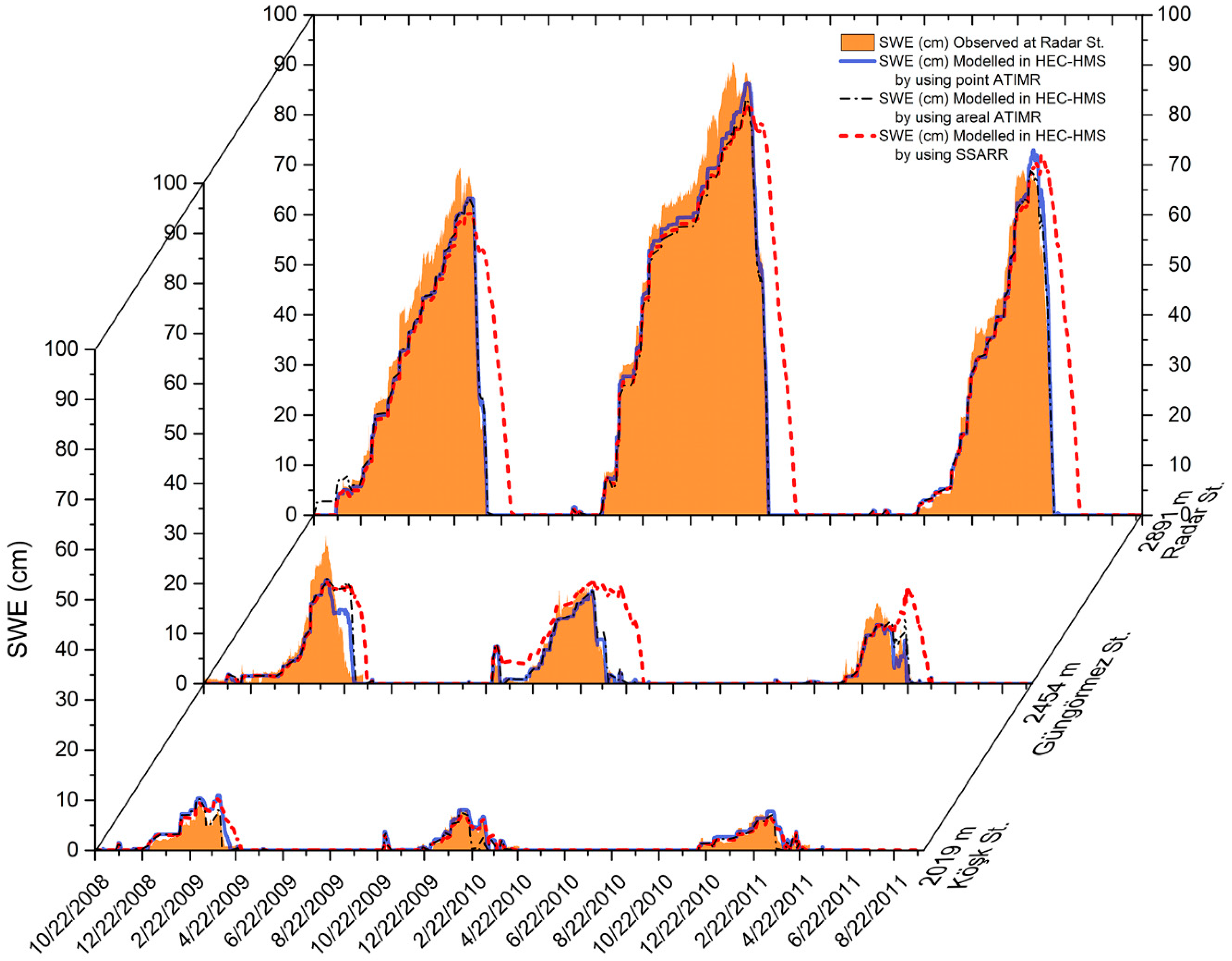 Water 14 00284 g007 550