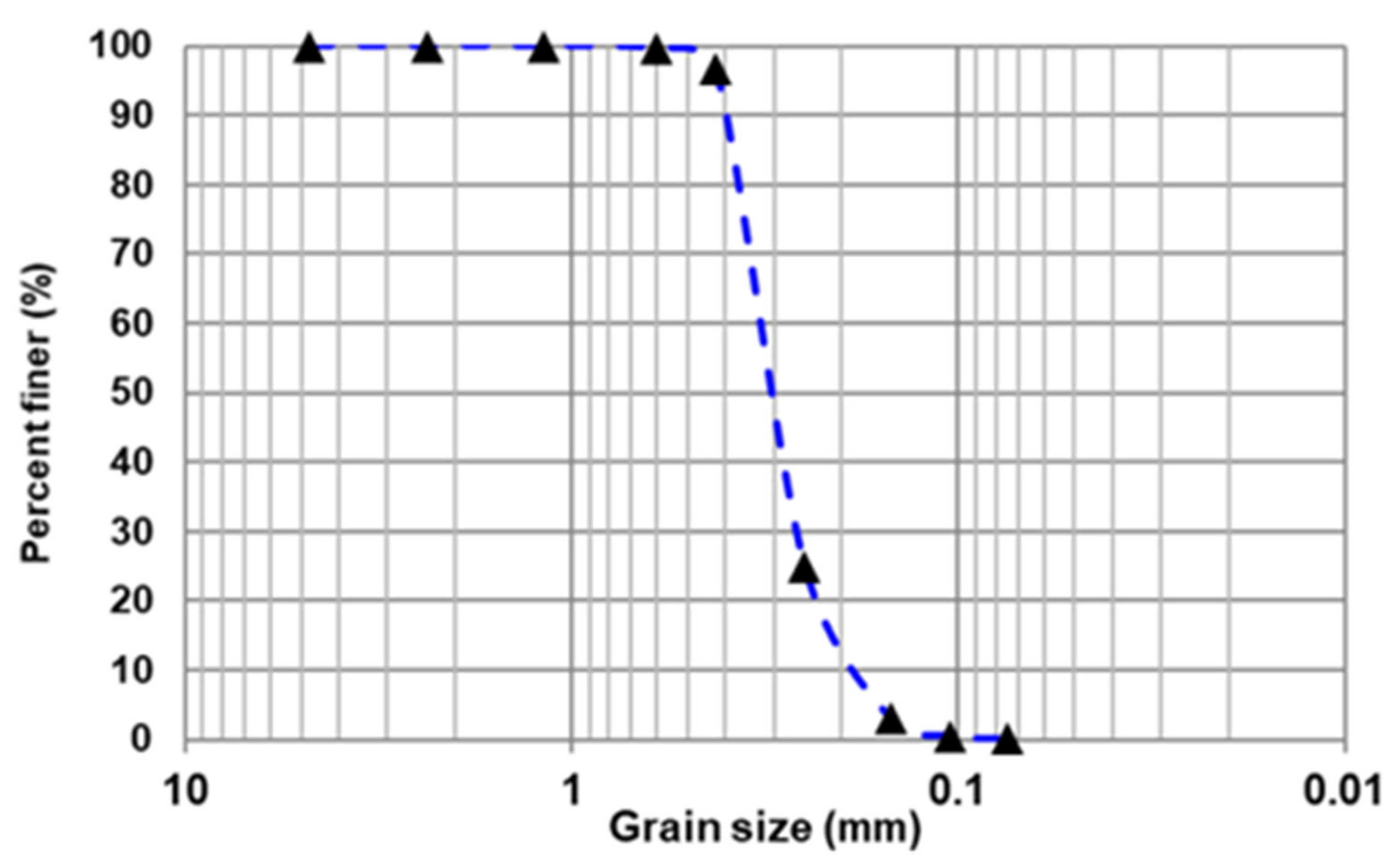 Water 14 00286 g001 Water 14 00286 g001