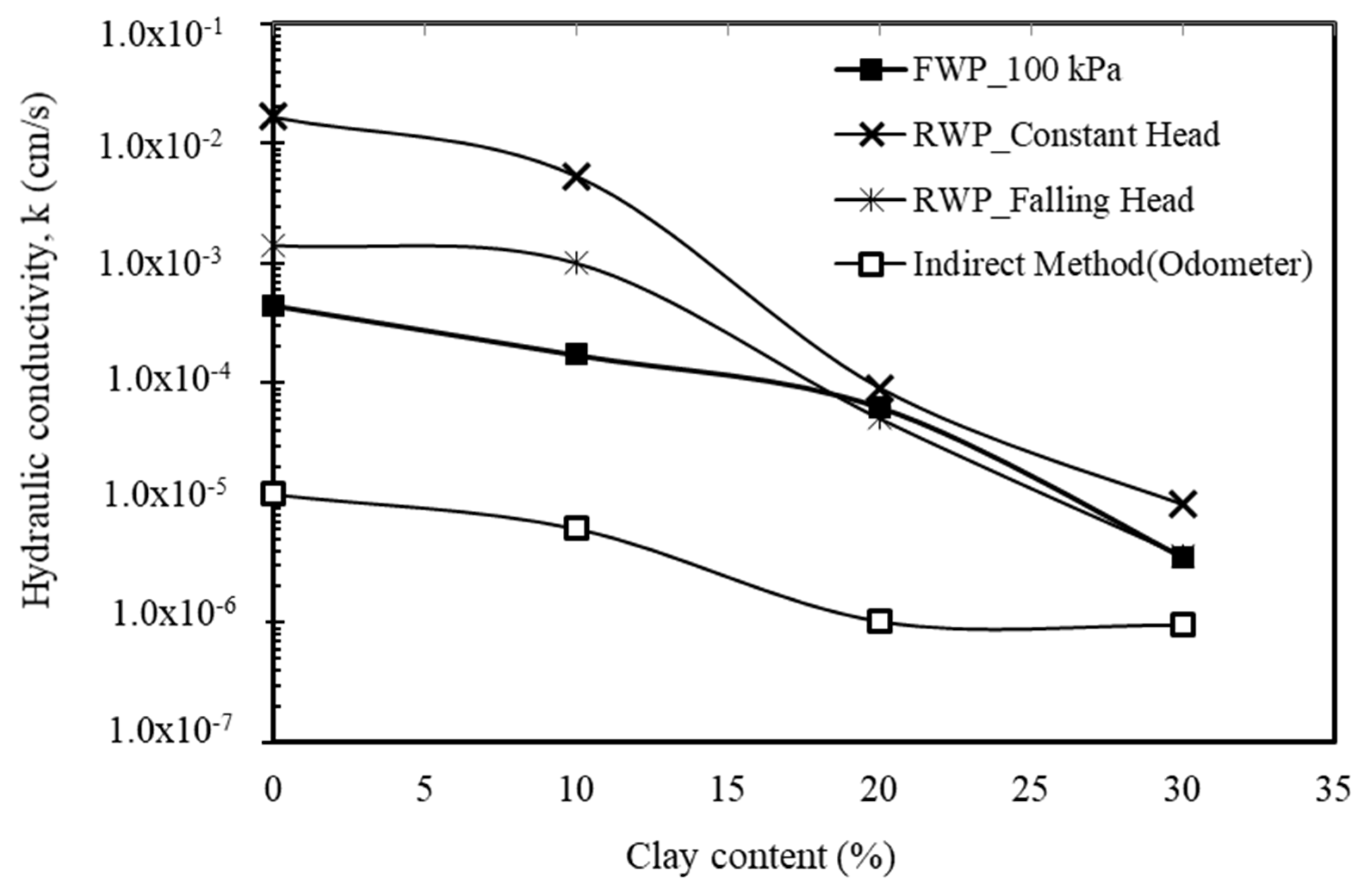 Water 14 00286 g007 Water 14 00286 g007