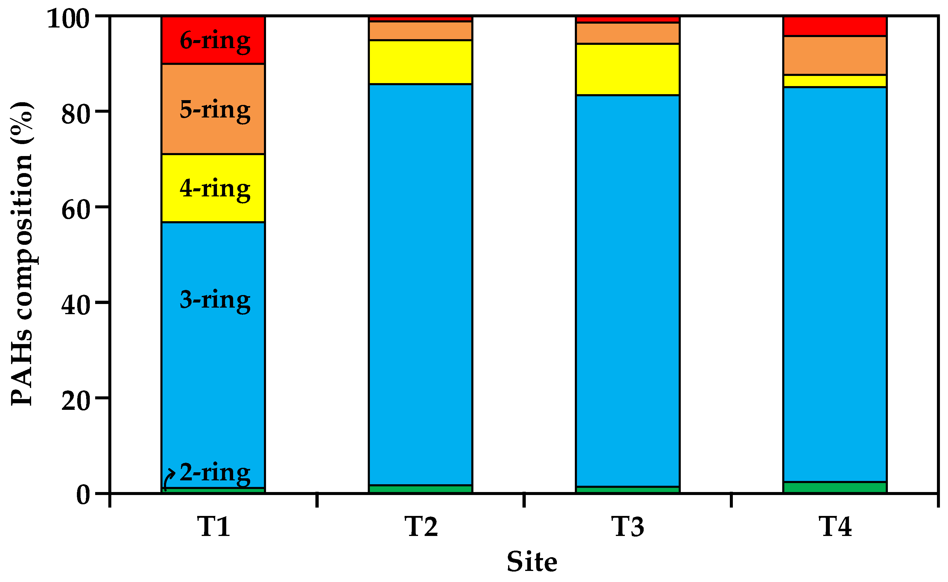 Water 14 00287 g004 550