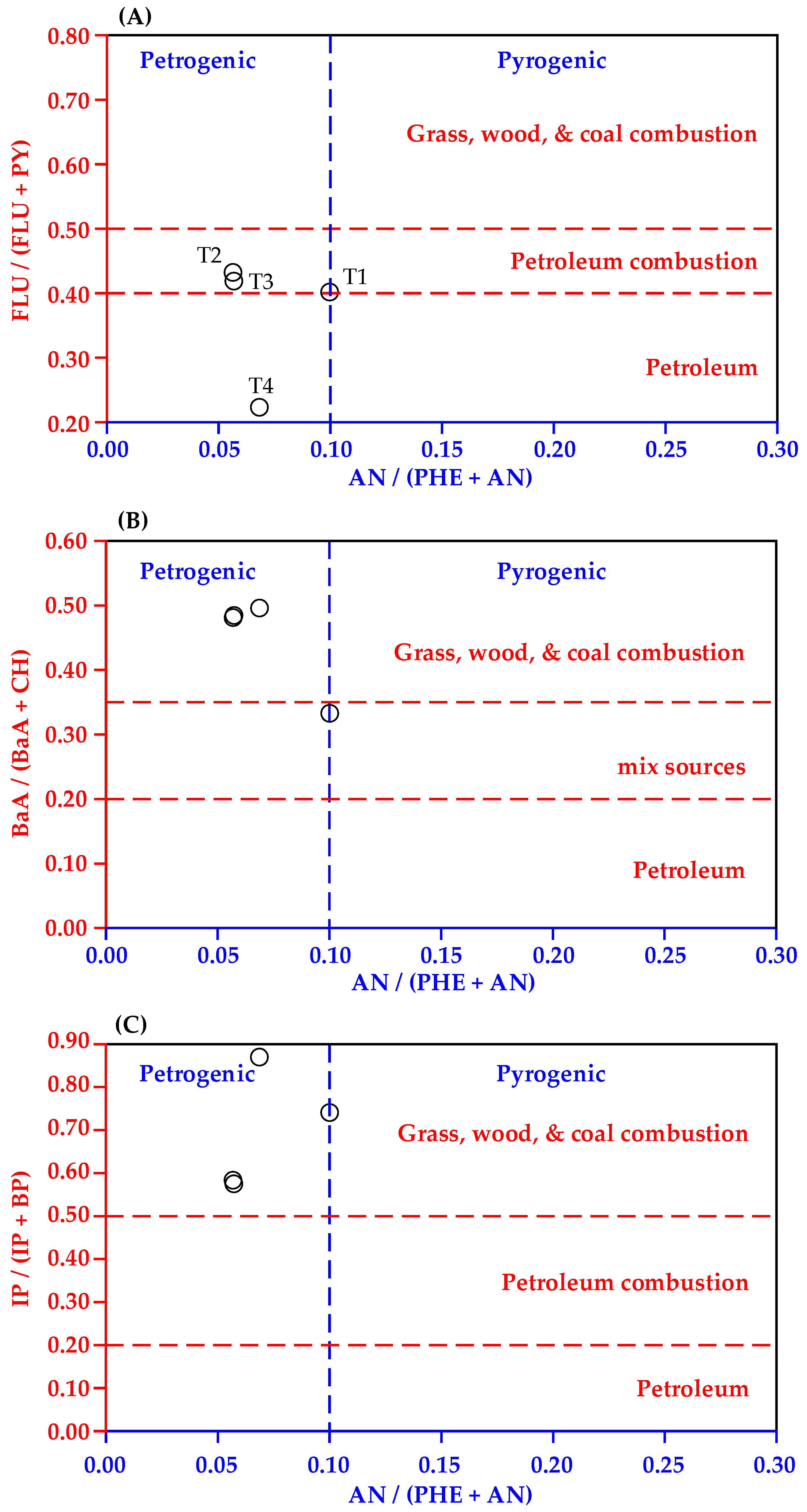 Water 14 00287 g005 550