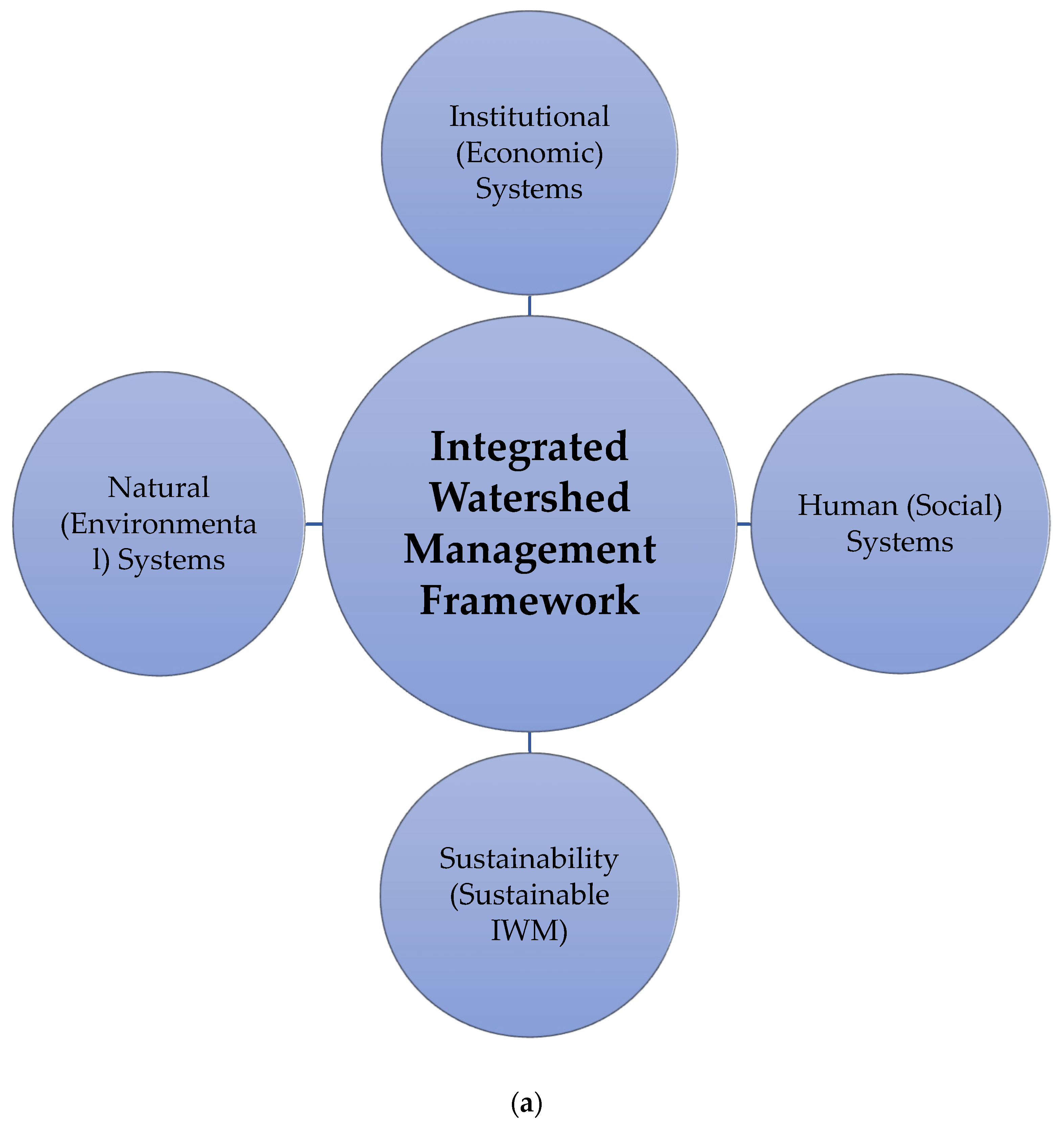 Water 14 00288 g002a