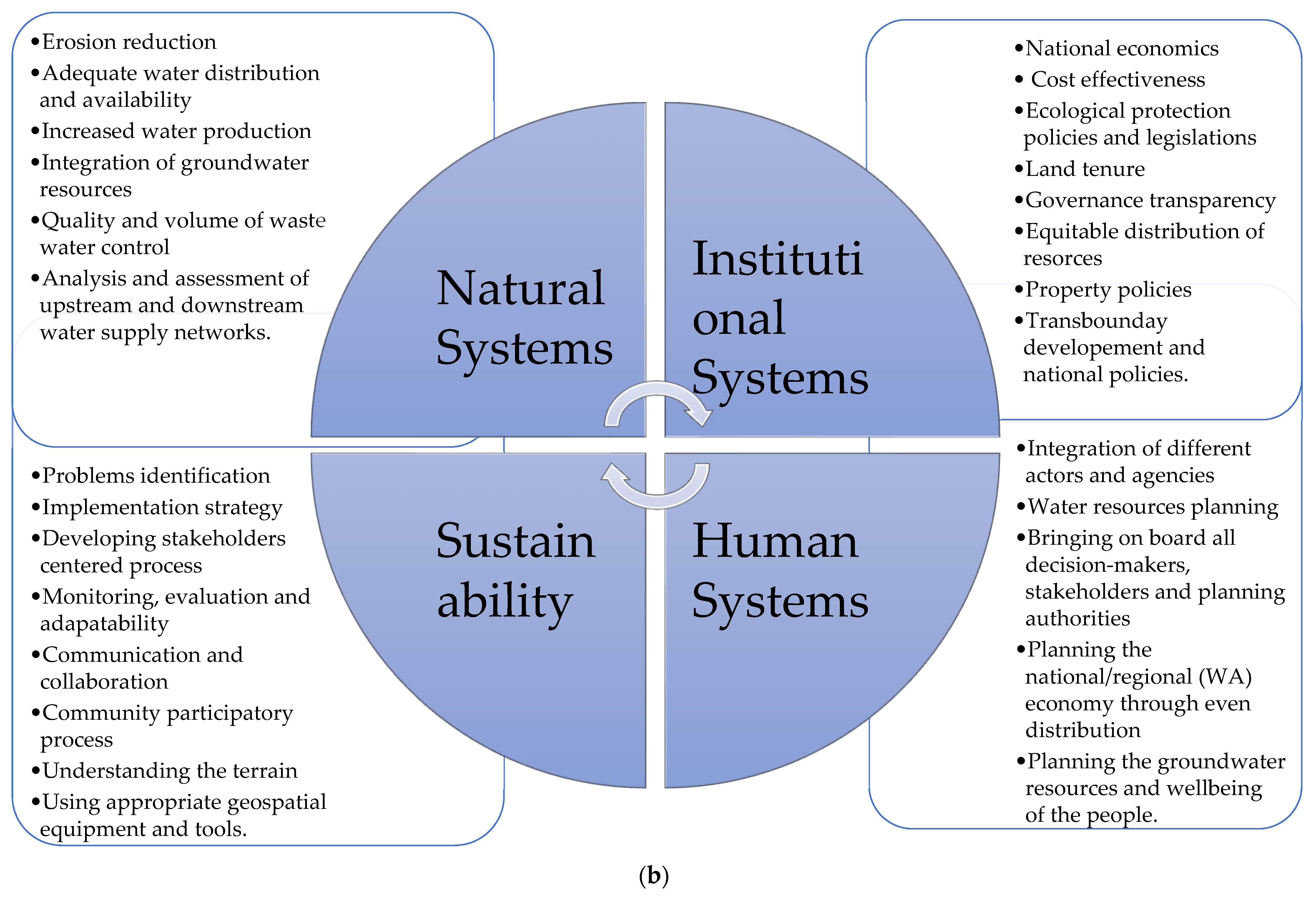 Water 14 00288 g002b