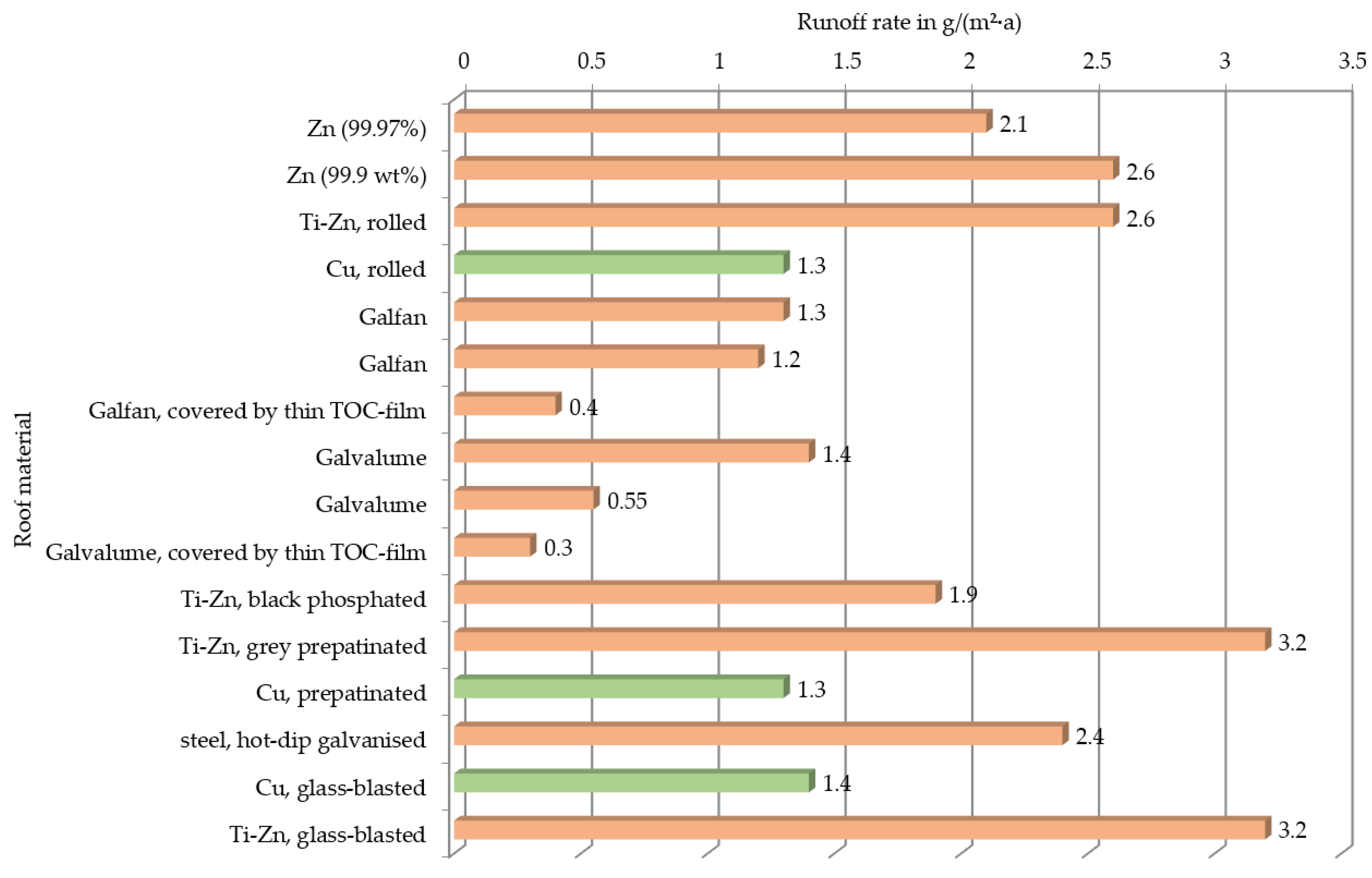 Water 14 00291 g001 550