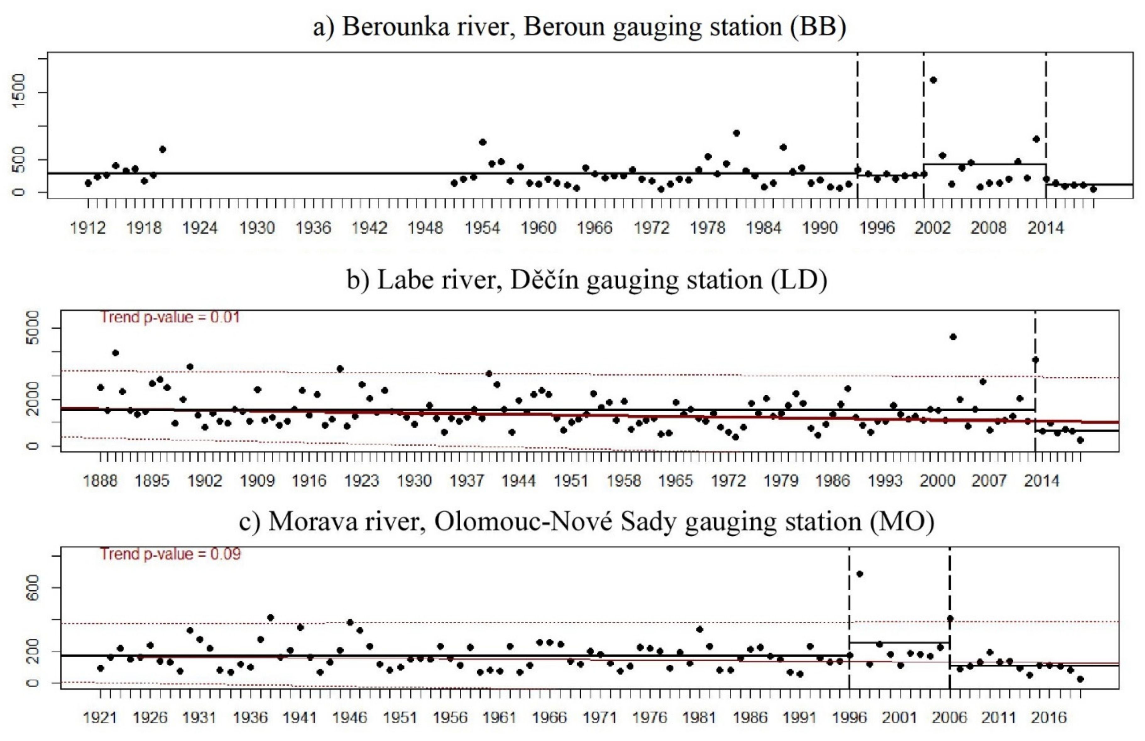 Water 14 00293 g002a 550