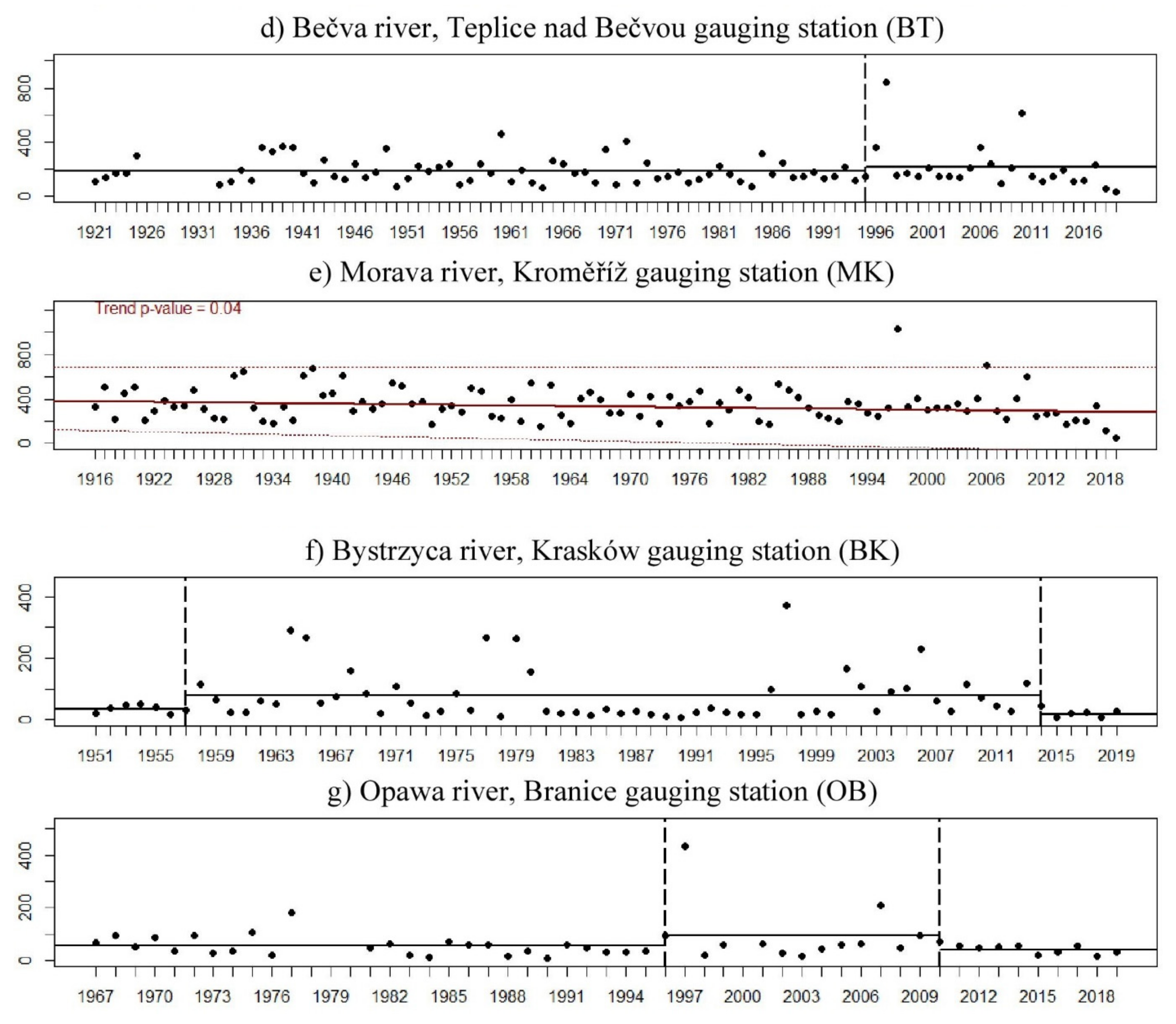 Water 14 00293 g002b 550