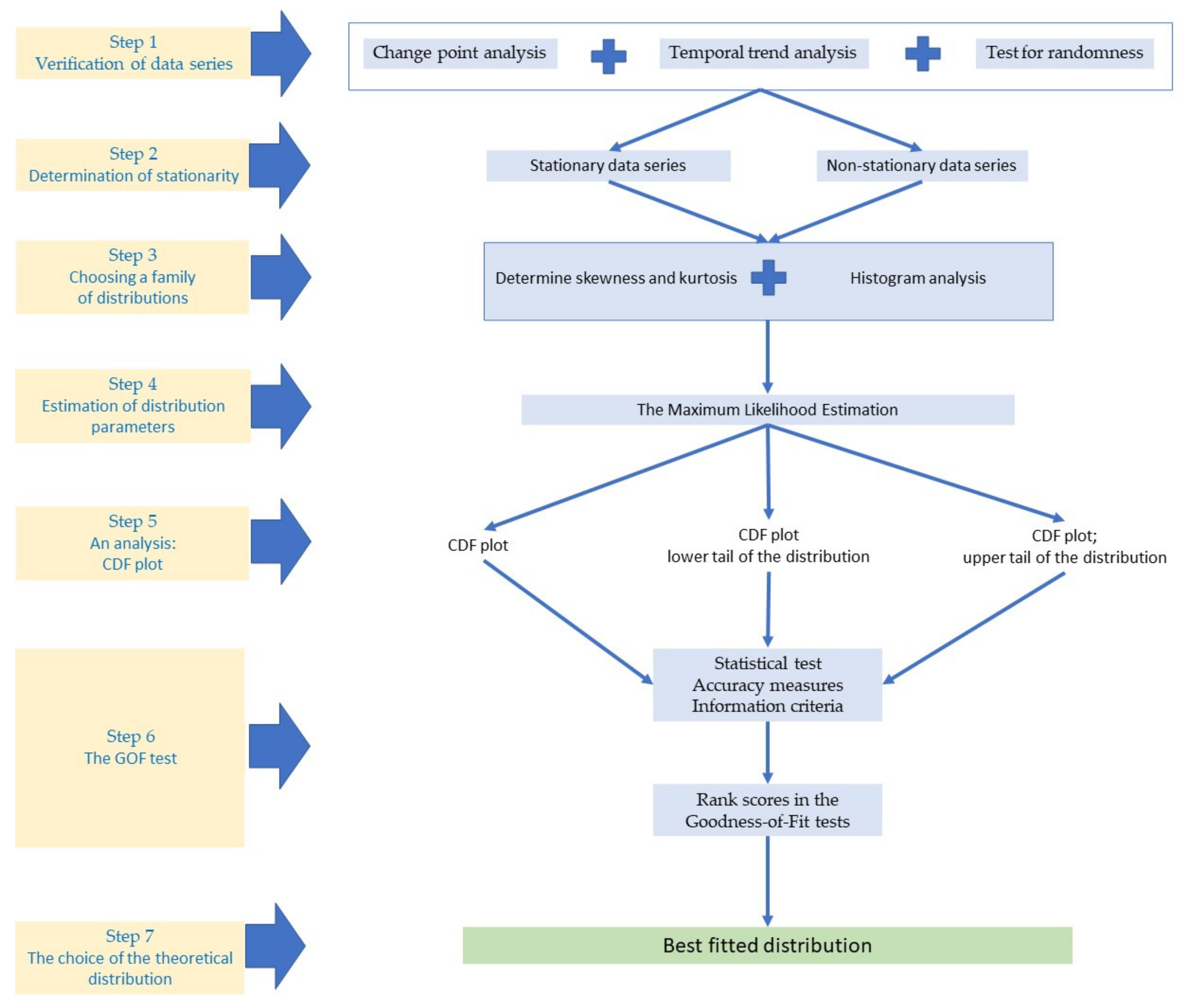 Water 14 00293 g006 550