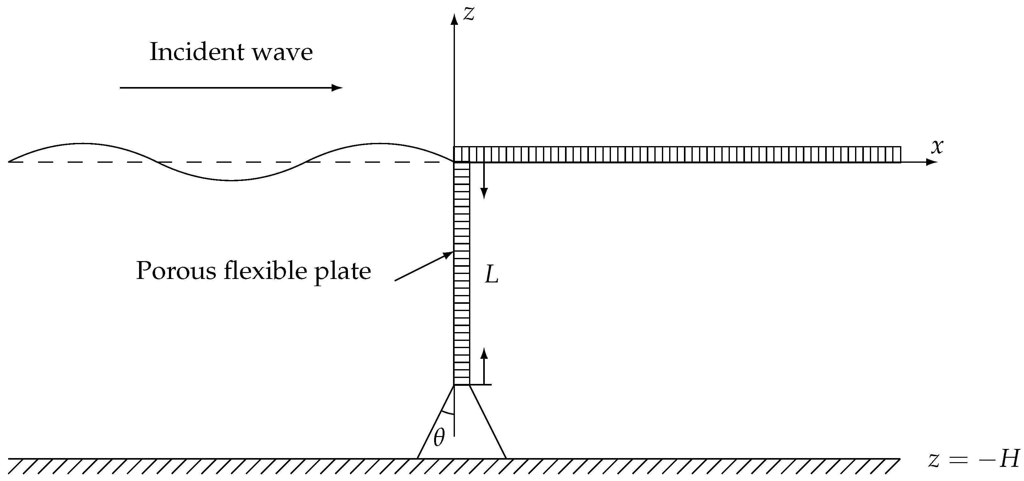 Water 14 00294 g001 550
