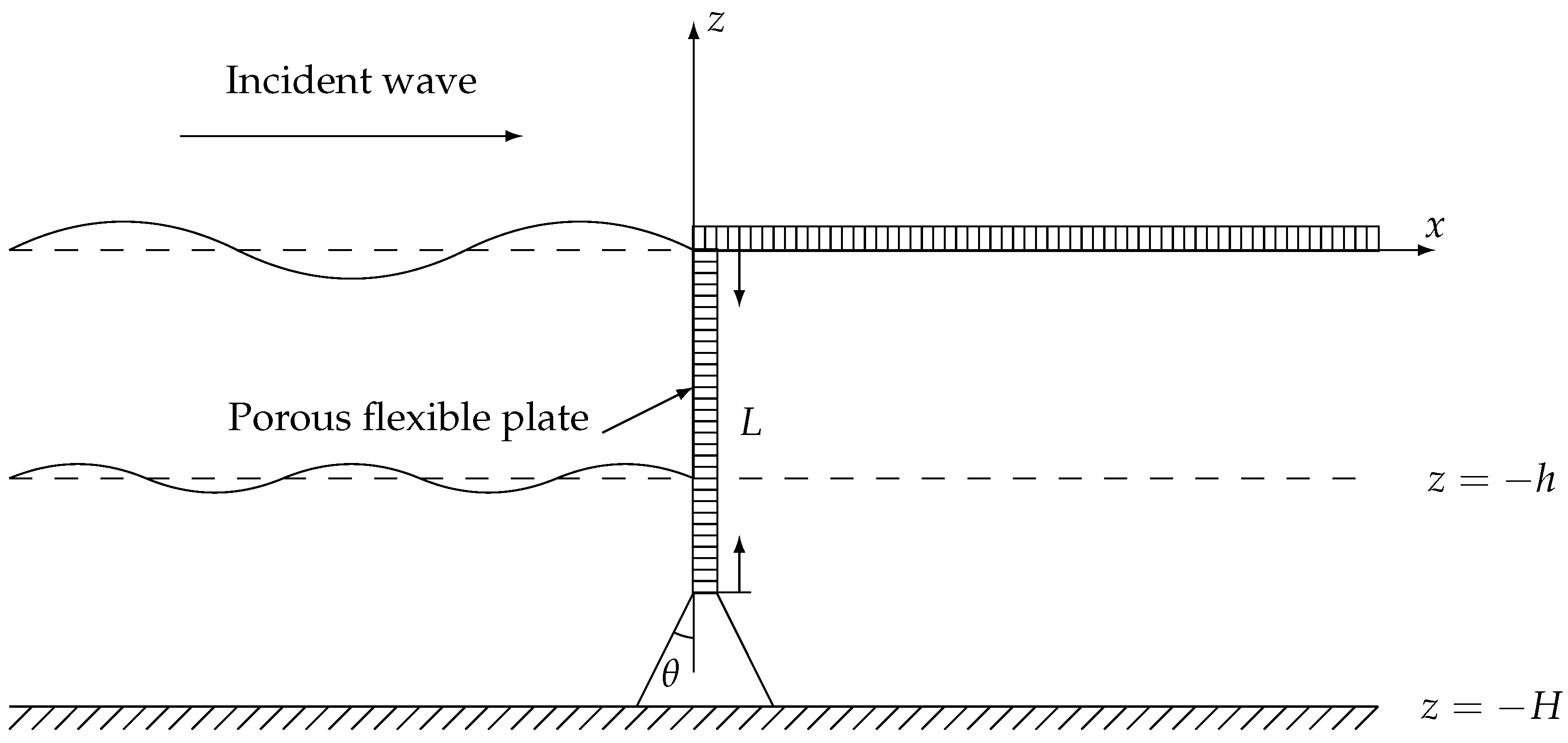 Water 14 00294 g002 550