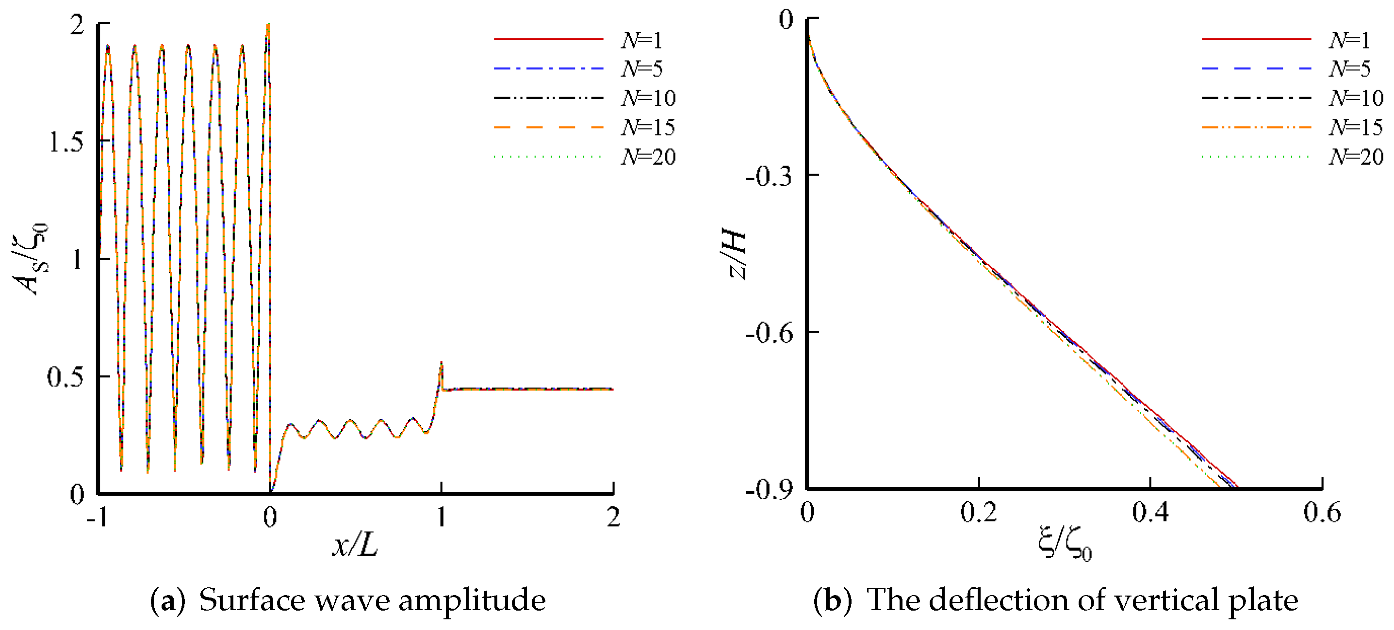 Water 14 00294 g003 550