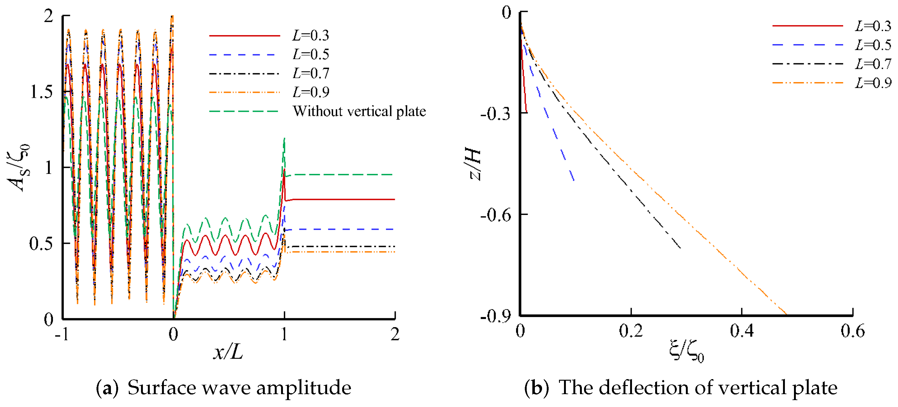 Water 14 00294 g004 550