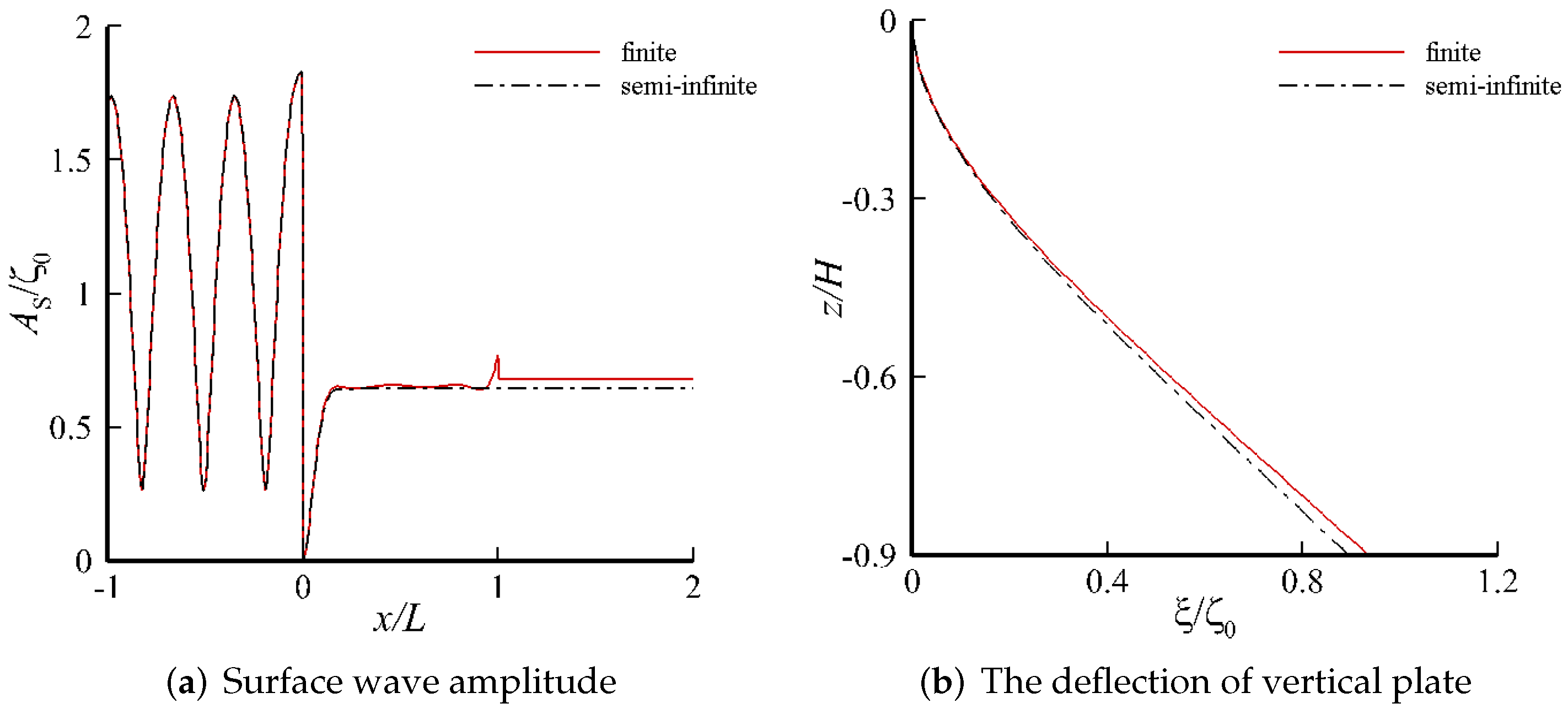 Water 14 00294 g005 550