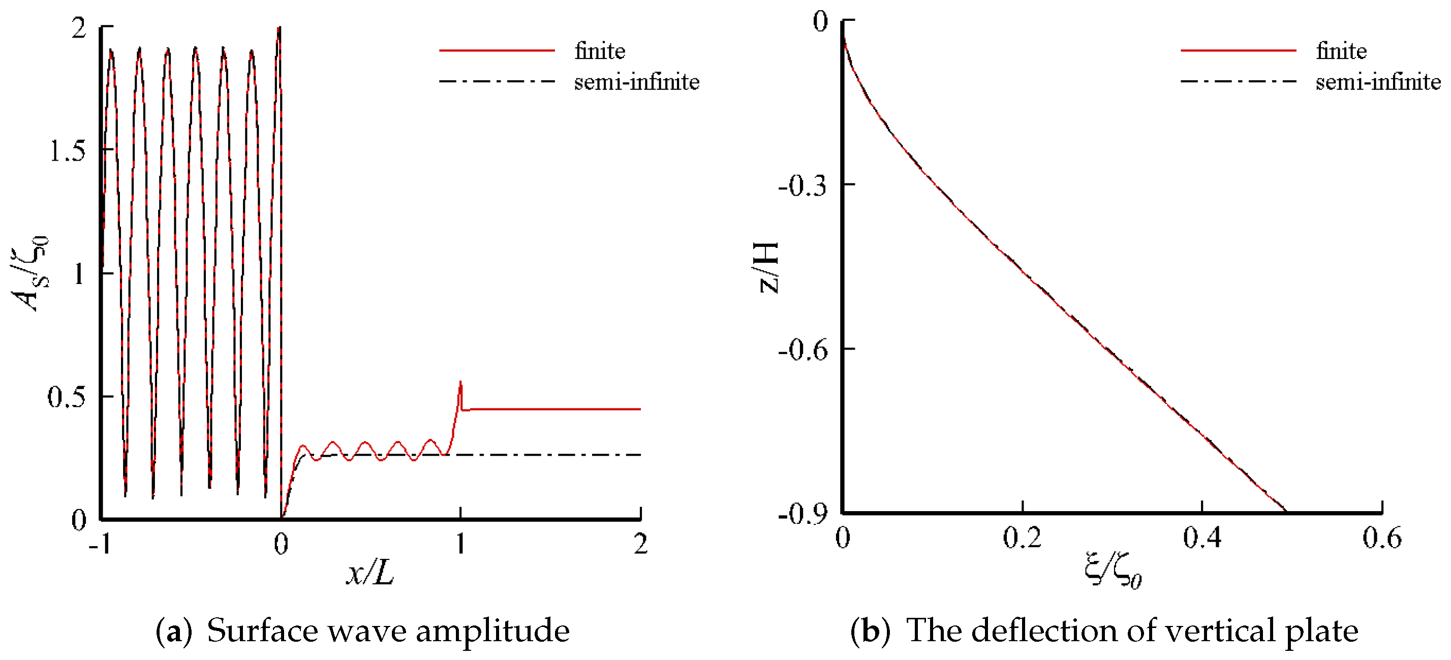 Water 14 00294 g006 550