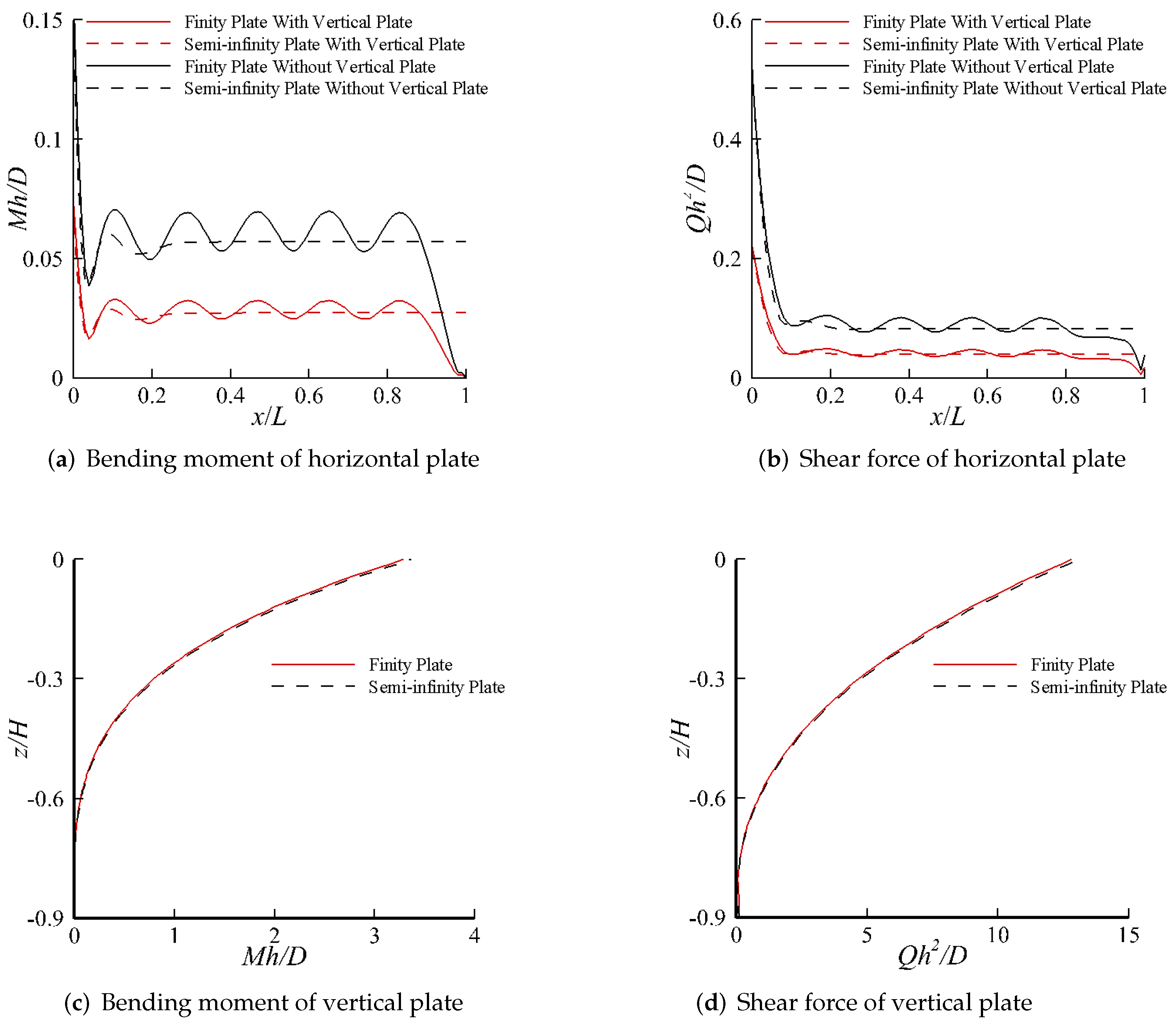 Water 14 00294 g008 550