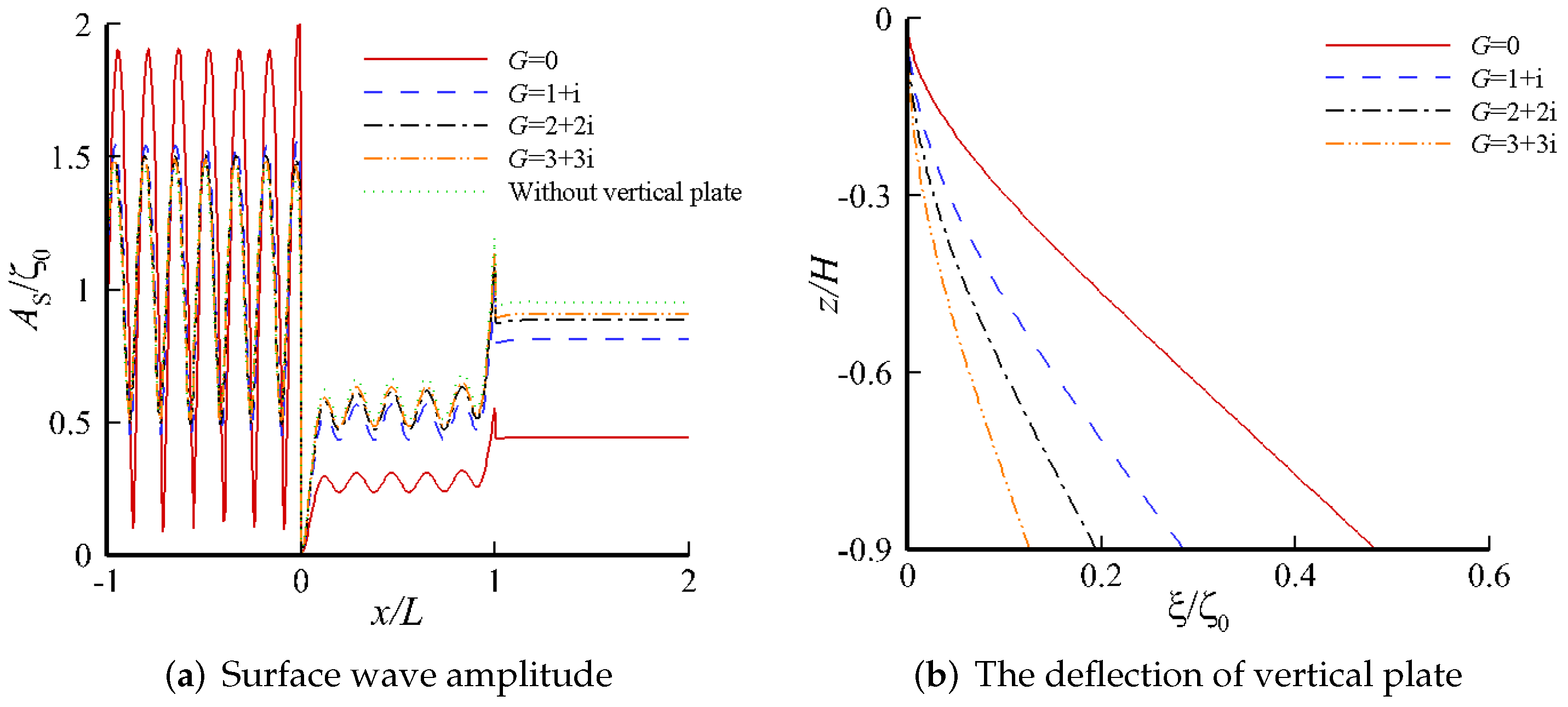 Water 14 00294 g009 550