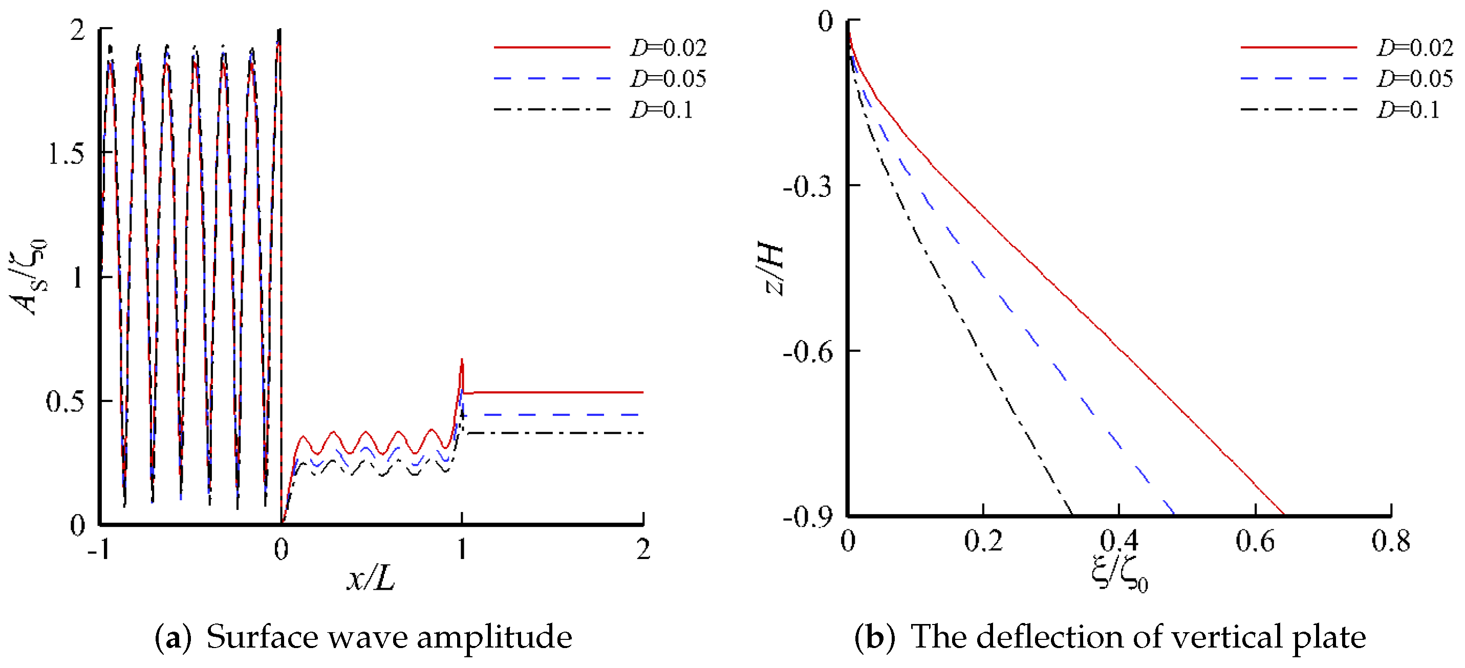 Water 14 00294 g010 550