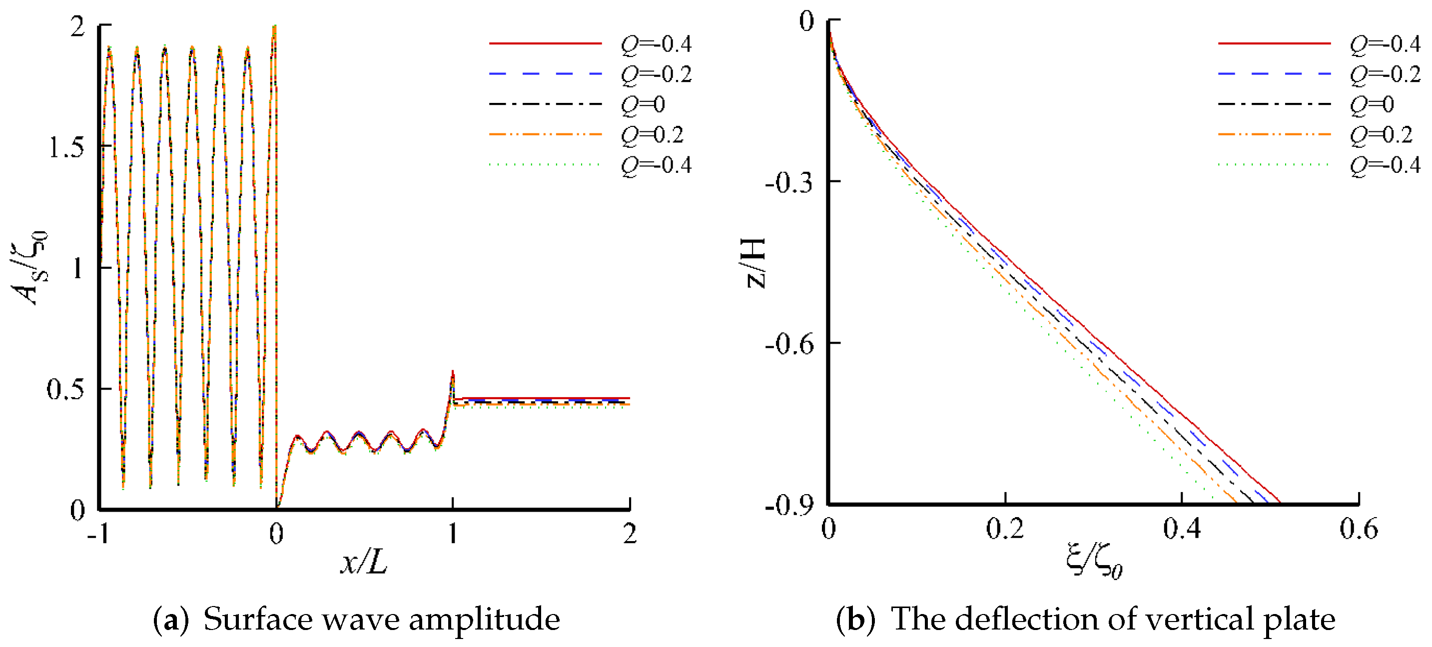 Water 14 00294 g011 550