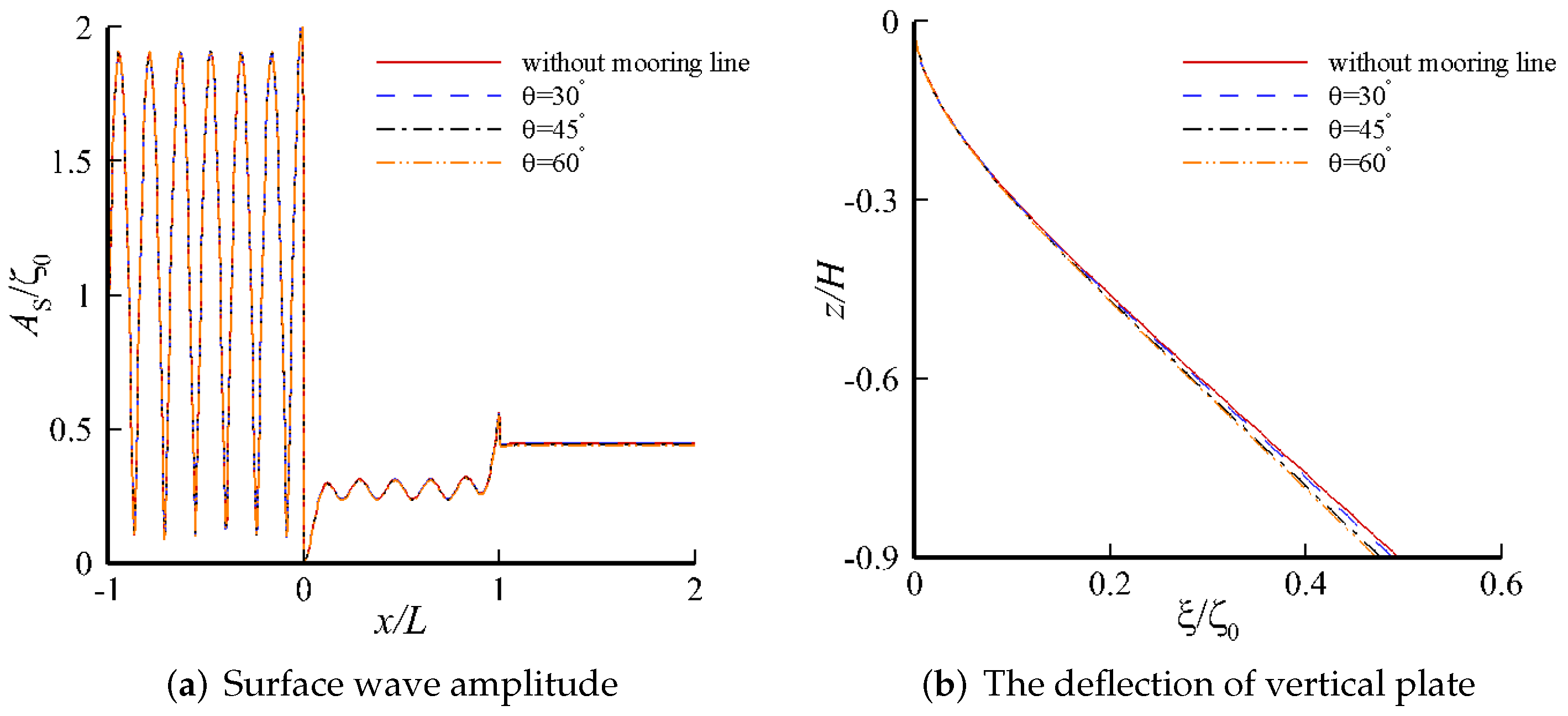 Water 14 00294 g012 550