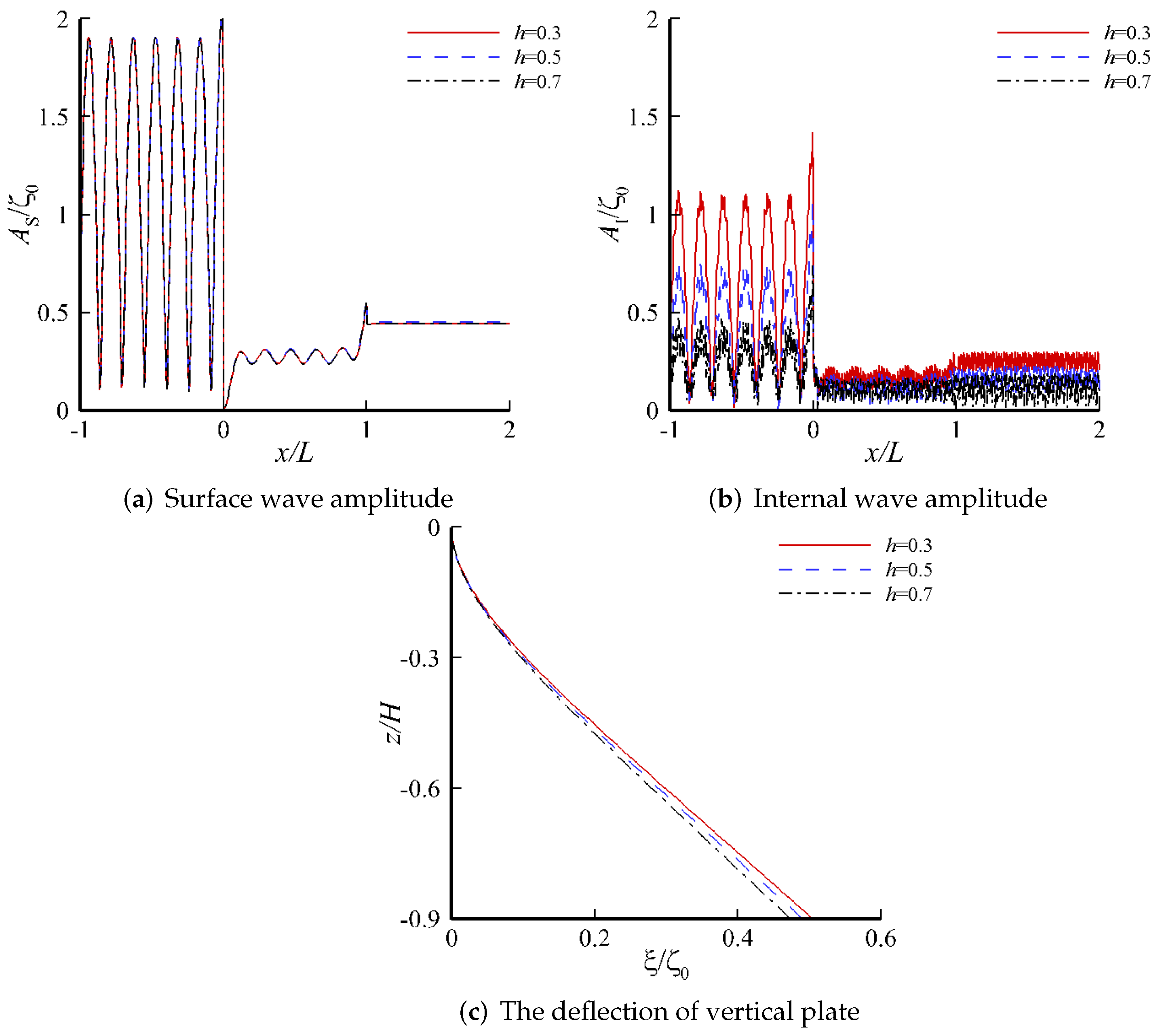 Water 14 00294 g014 550