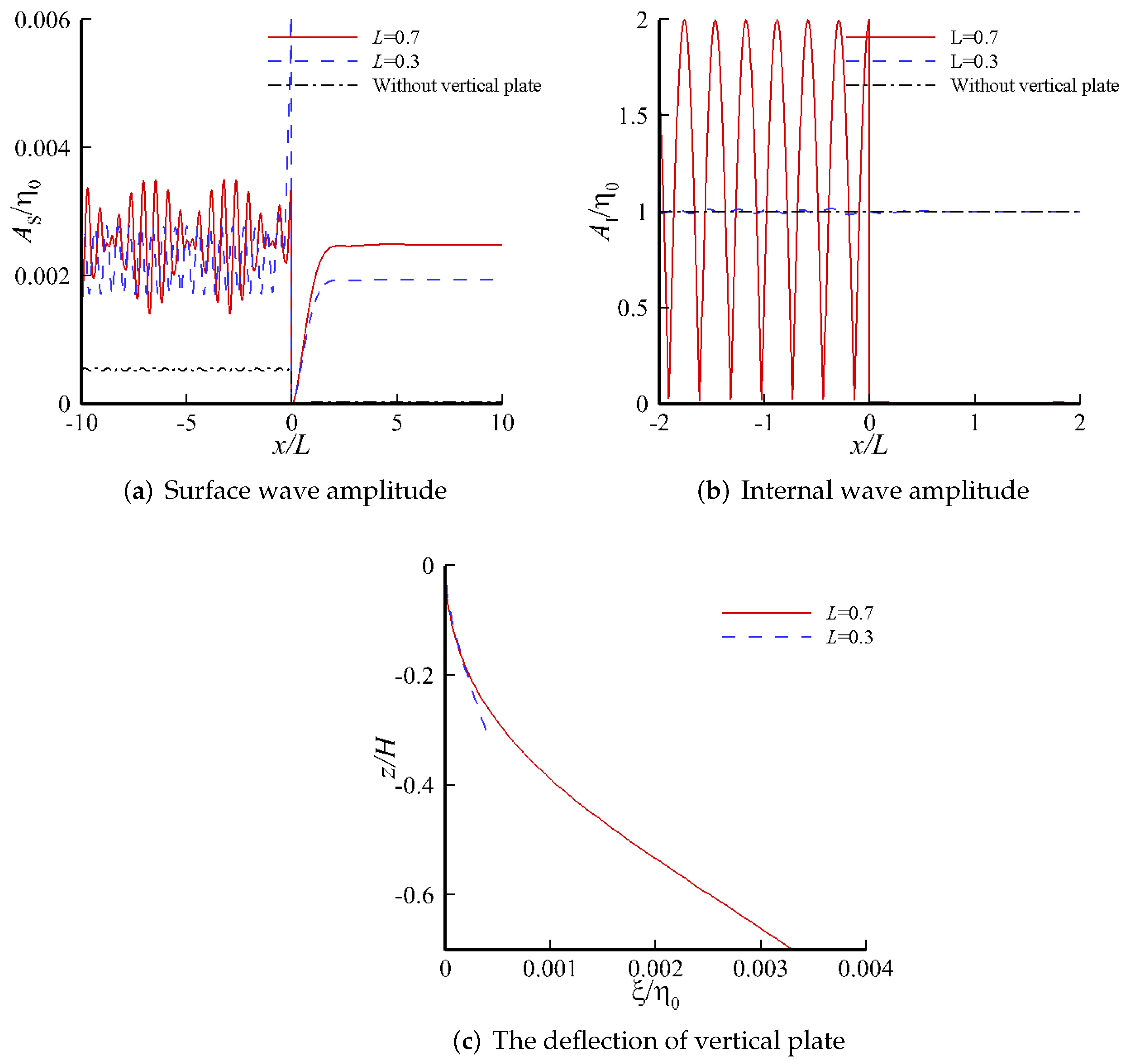 Water 14 00294 g015 550