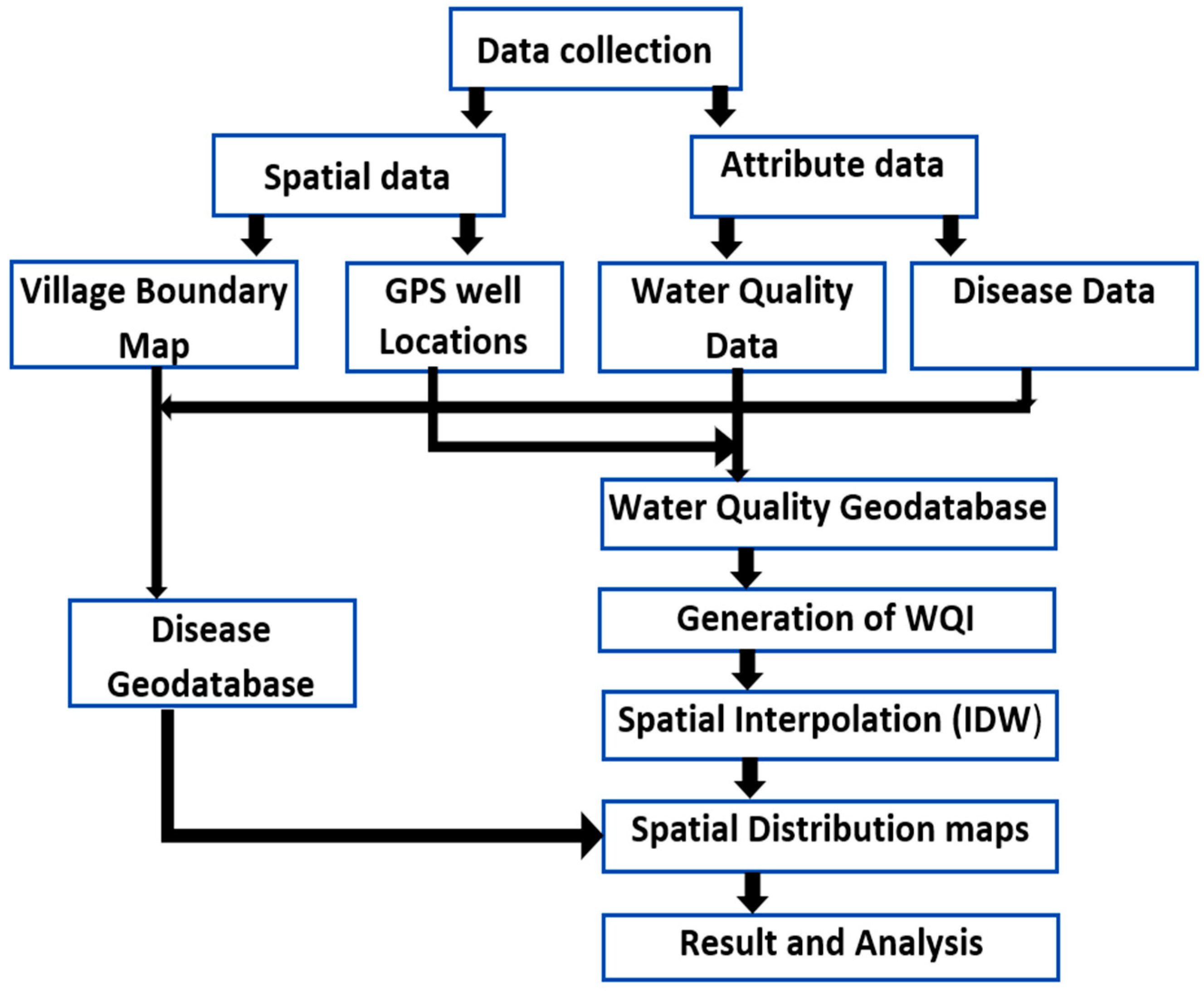 Water 14 00296 g003 550