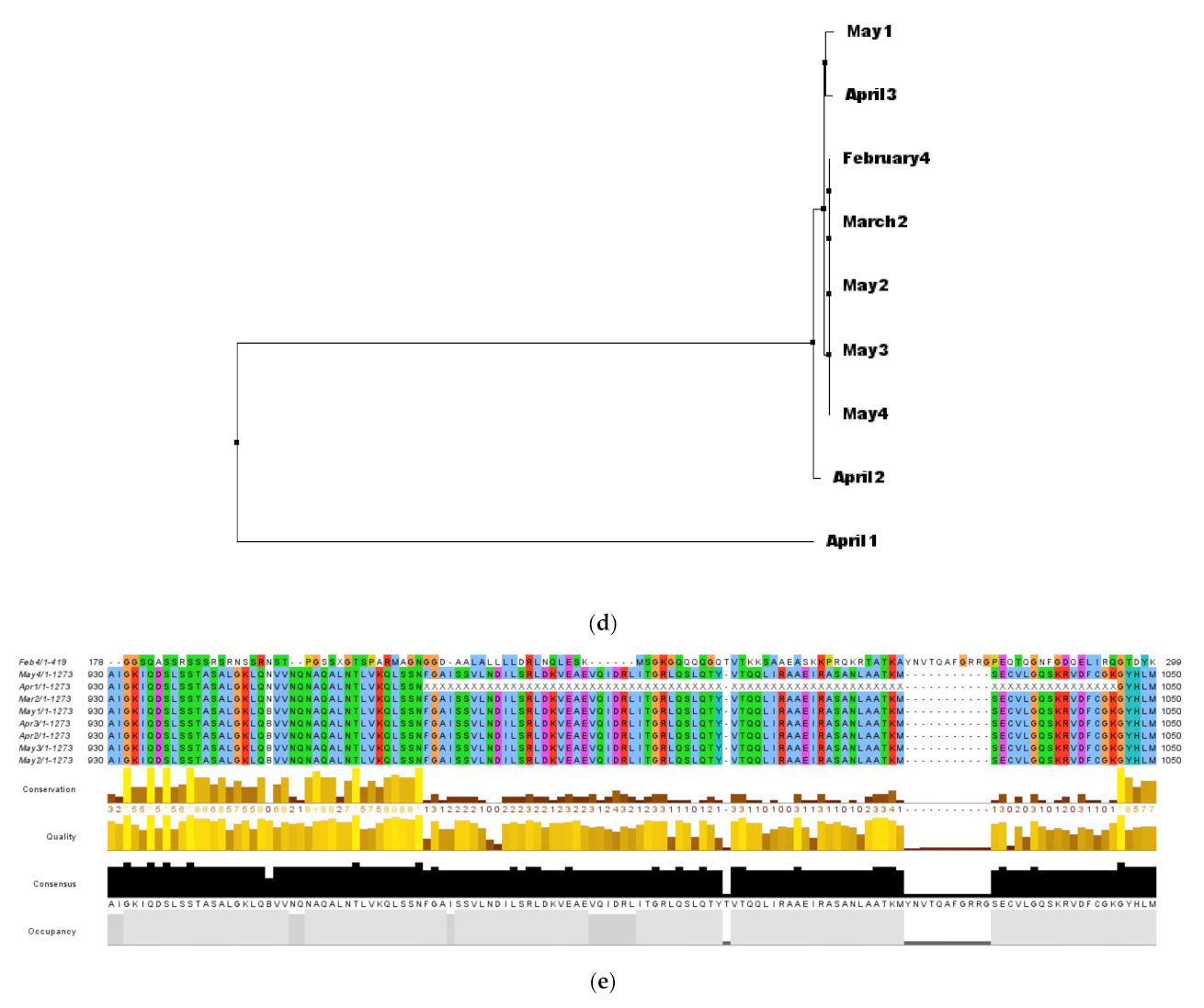 Water 14 00297 g003b 550