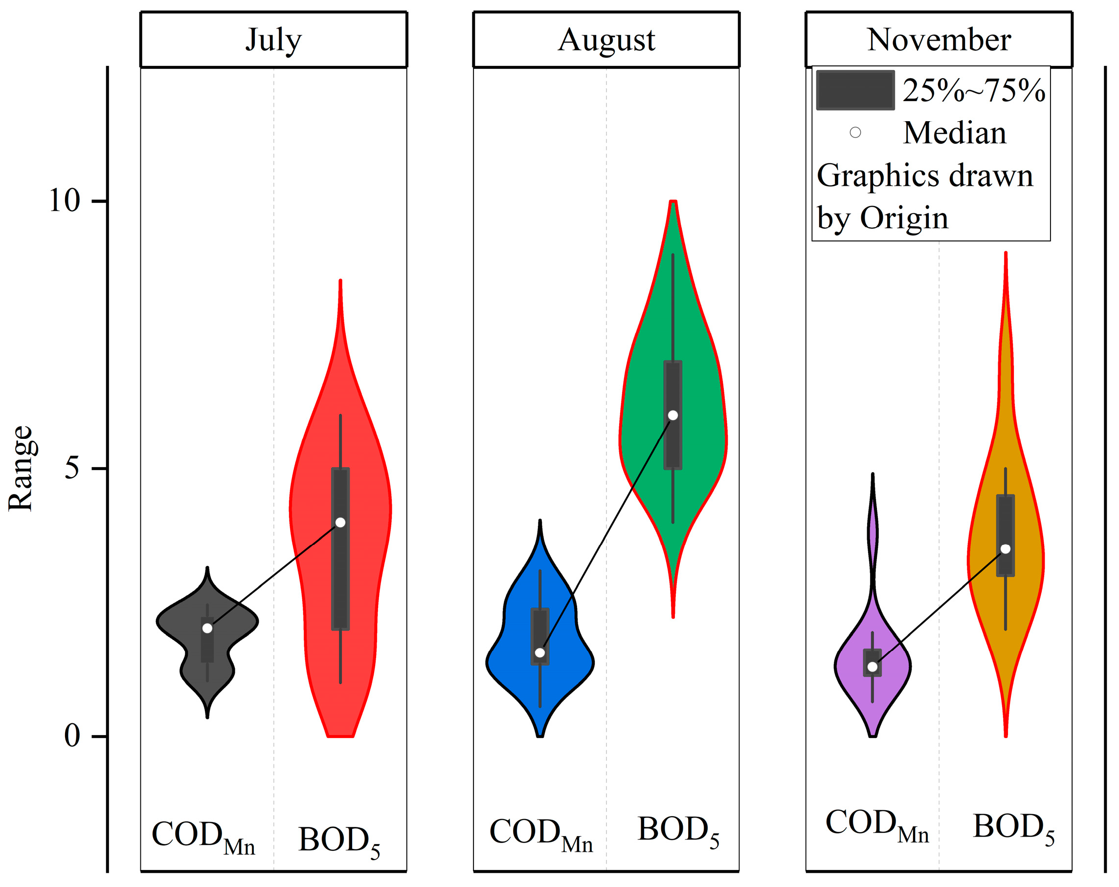 Water 14 00301 g003 550