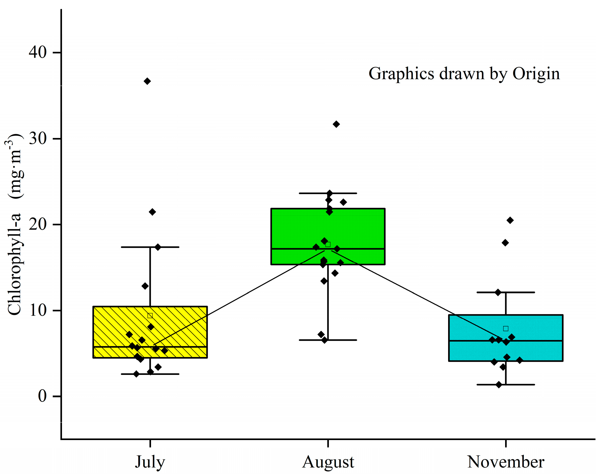 Water 14 00301 g005 550