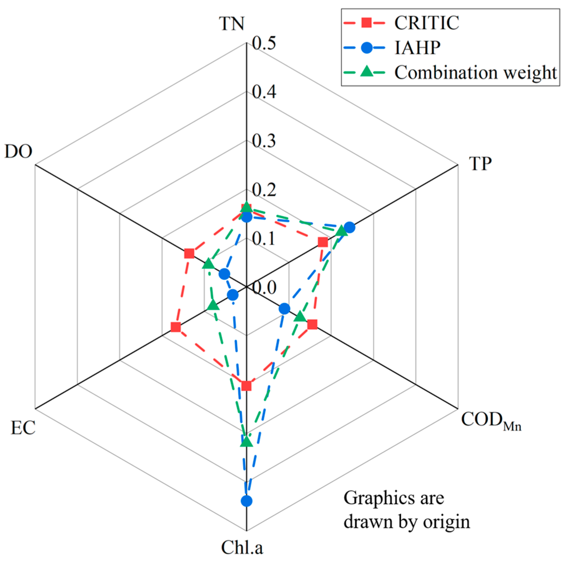 Water 14 00301 g008 550