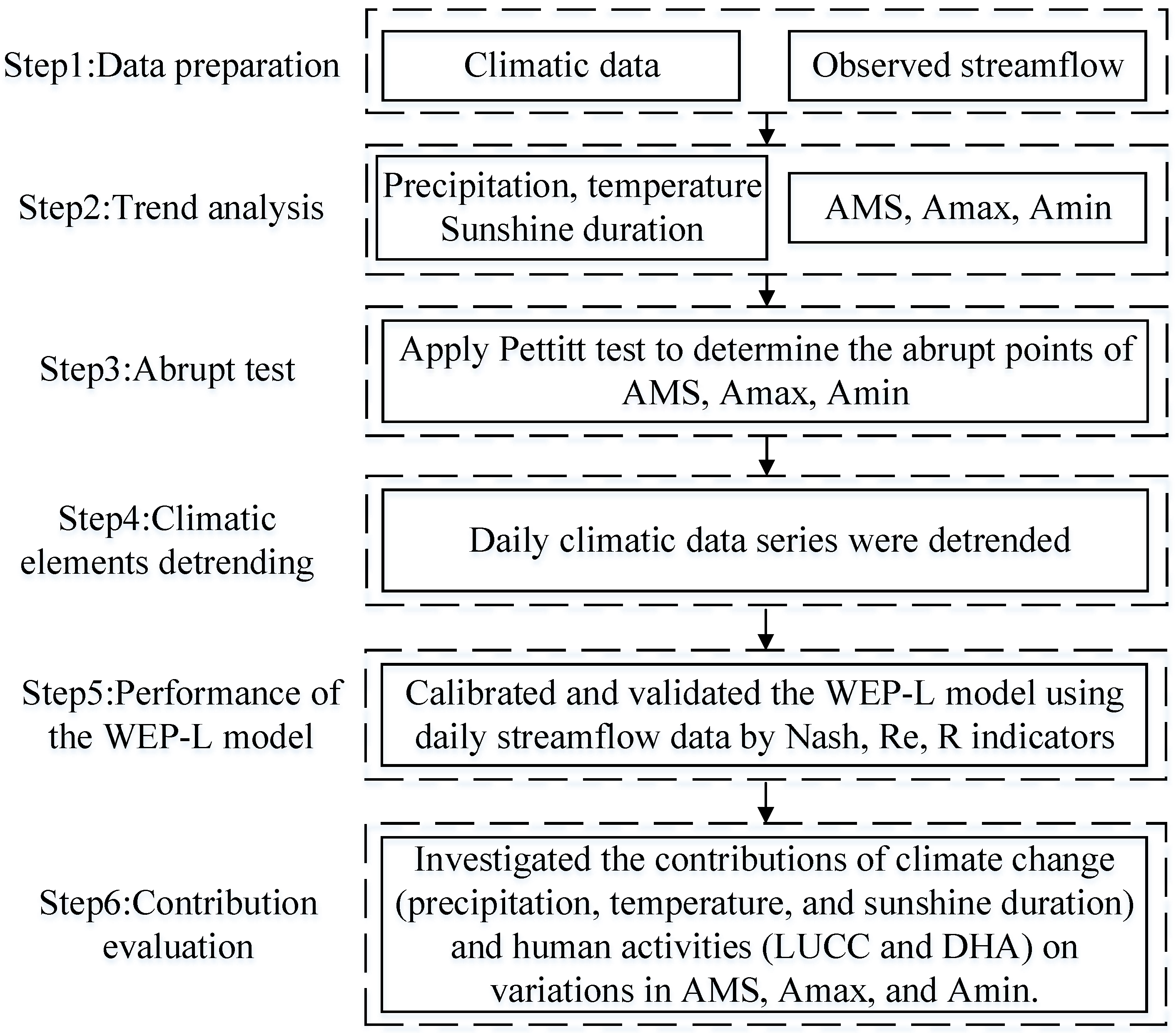 Water 14 00304 g002 550