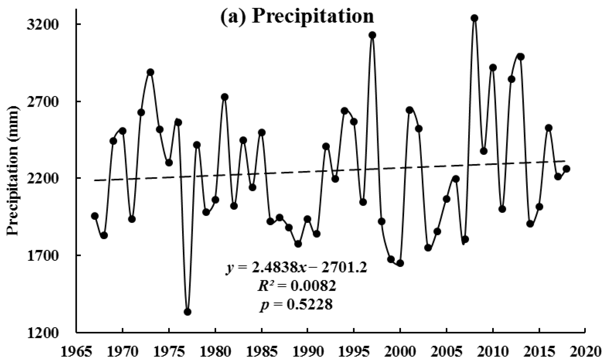 Water 14 00304 g003a 550