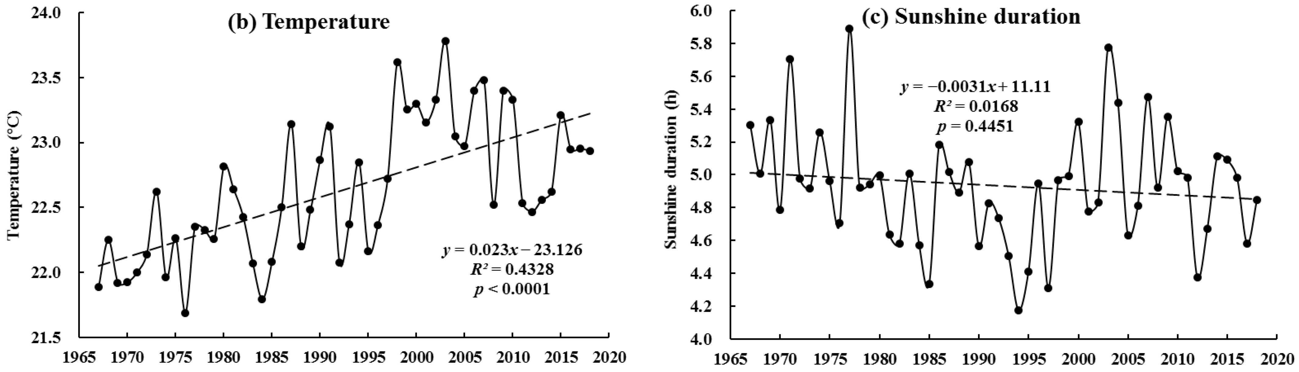 Water 14 00304 g003b 550