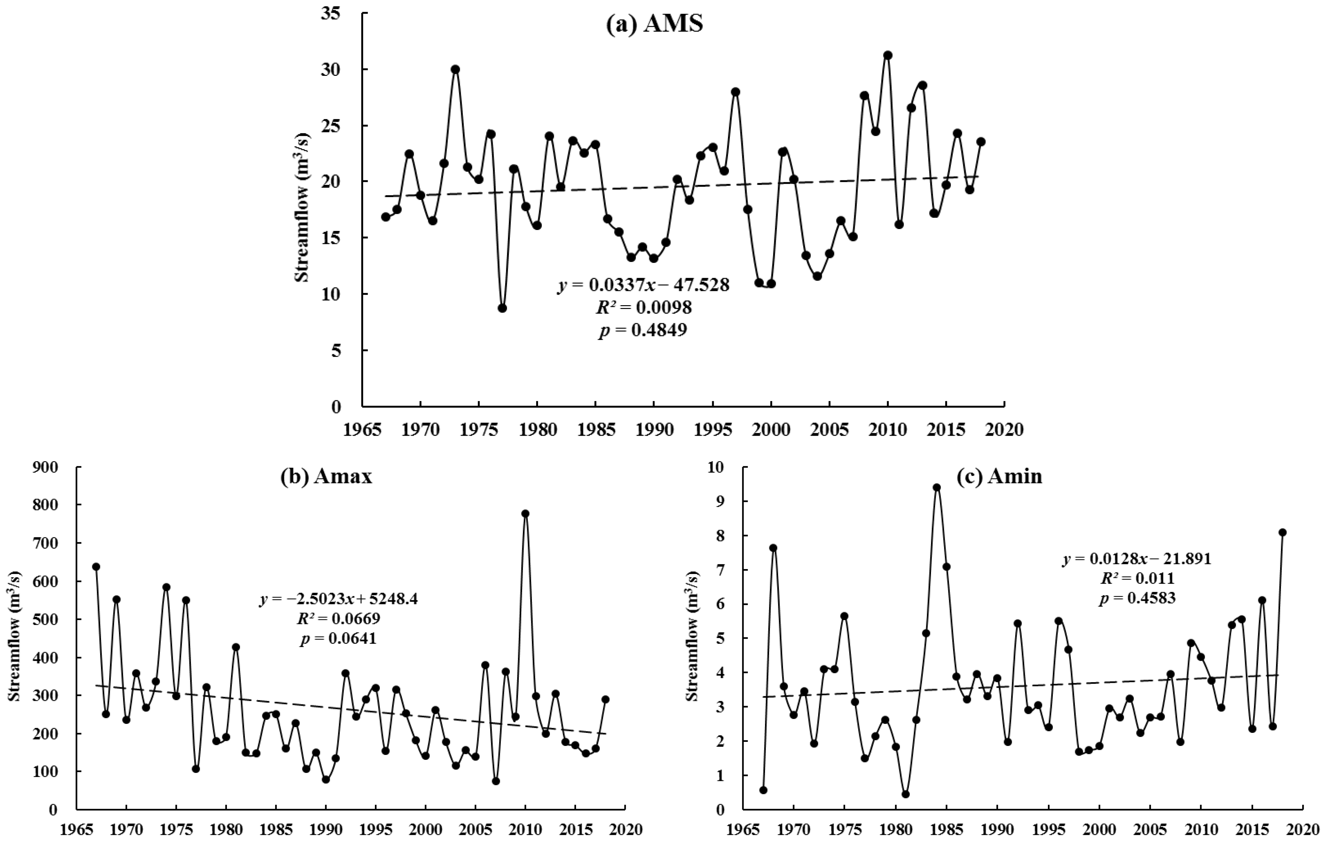 Water 14 00304 g004 550