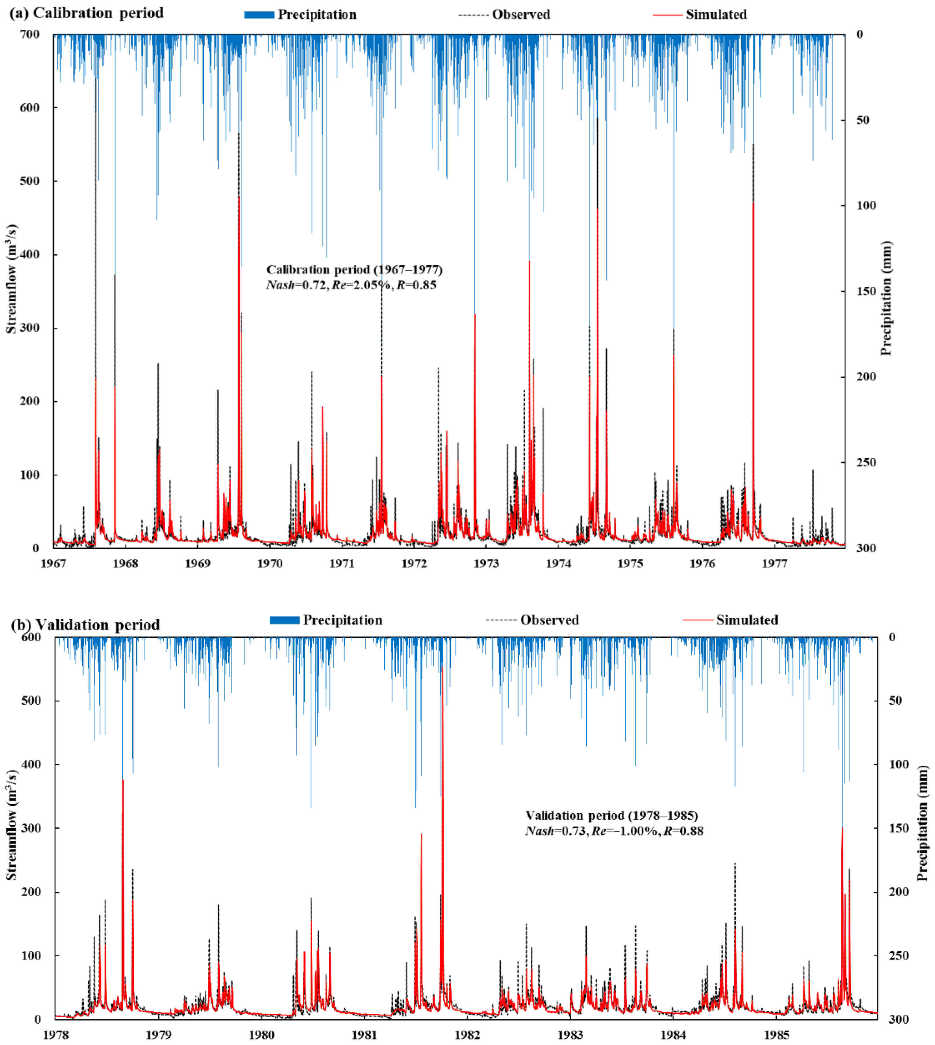 Water 14 00304 g005 550