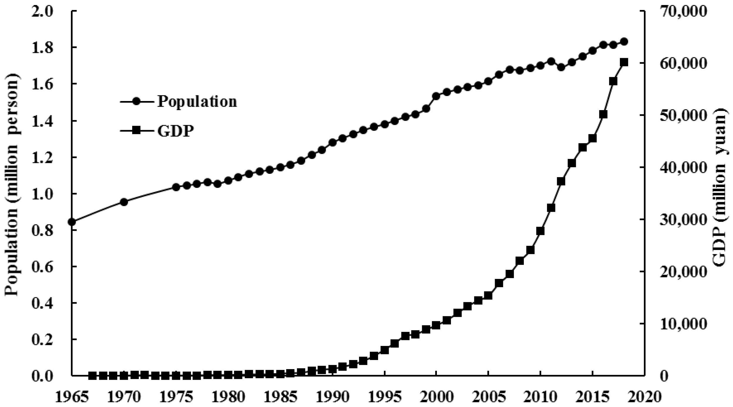 Water 14 00304 g007 550