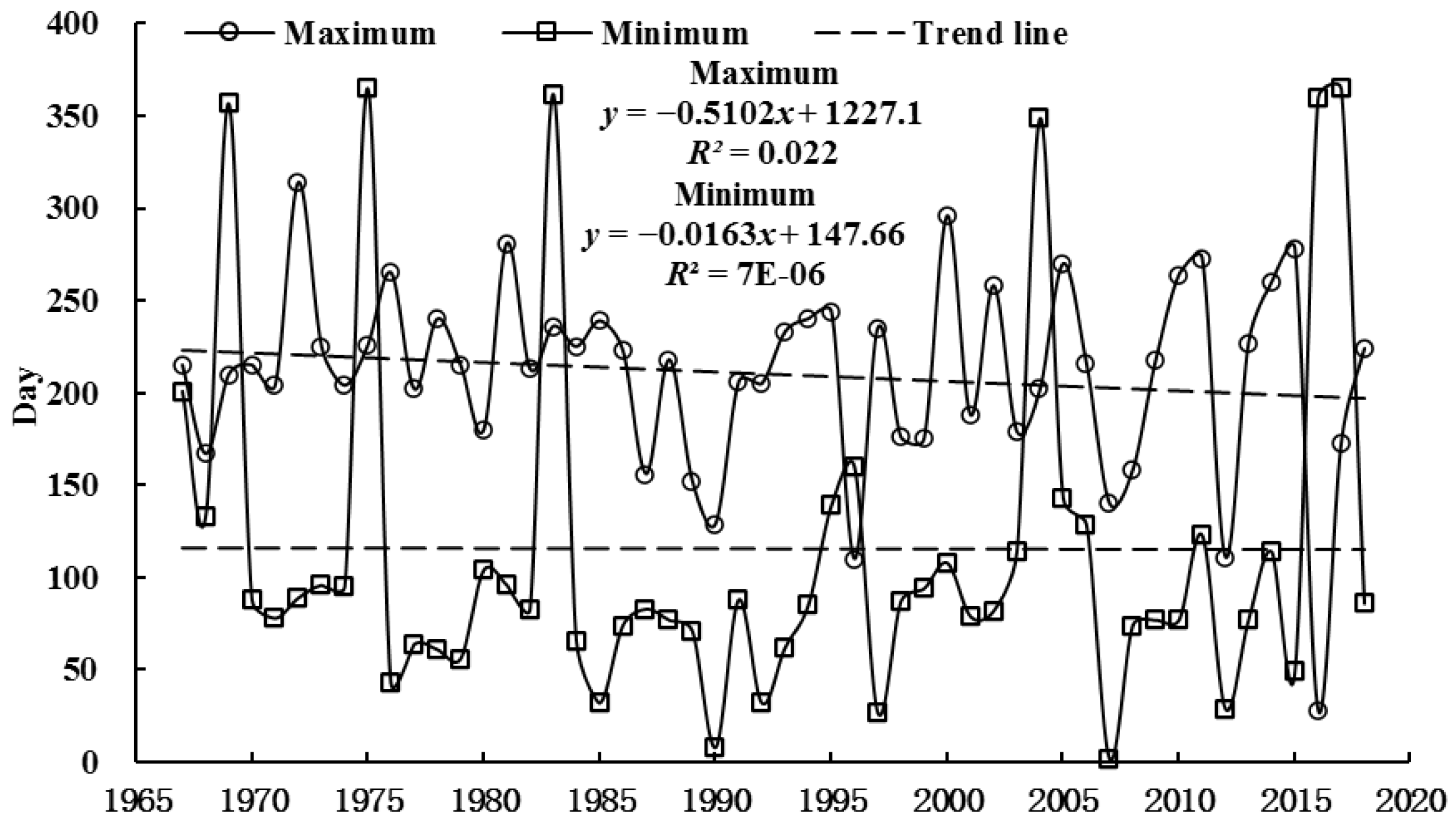 Water 14 00304 g008 550