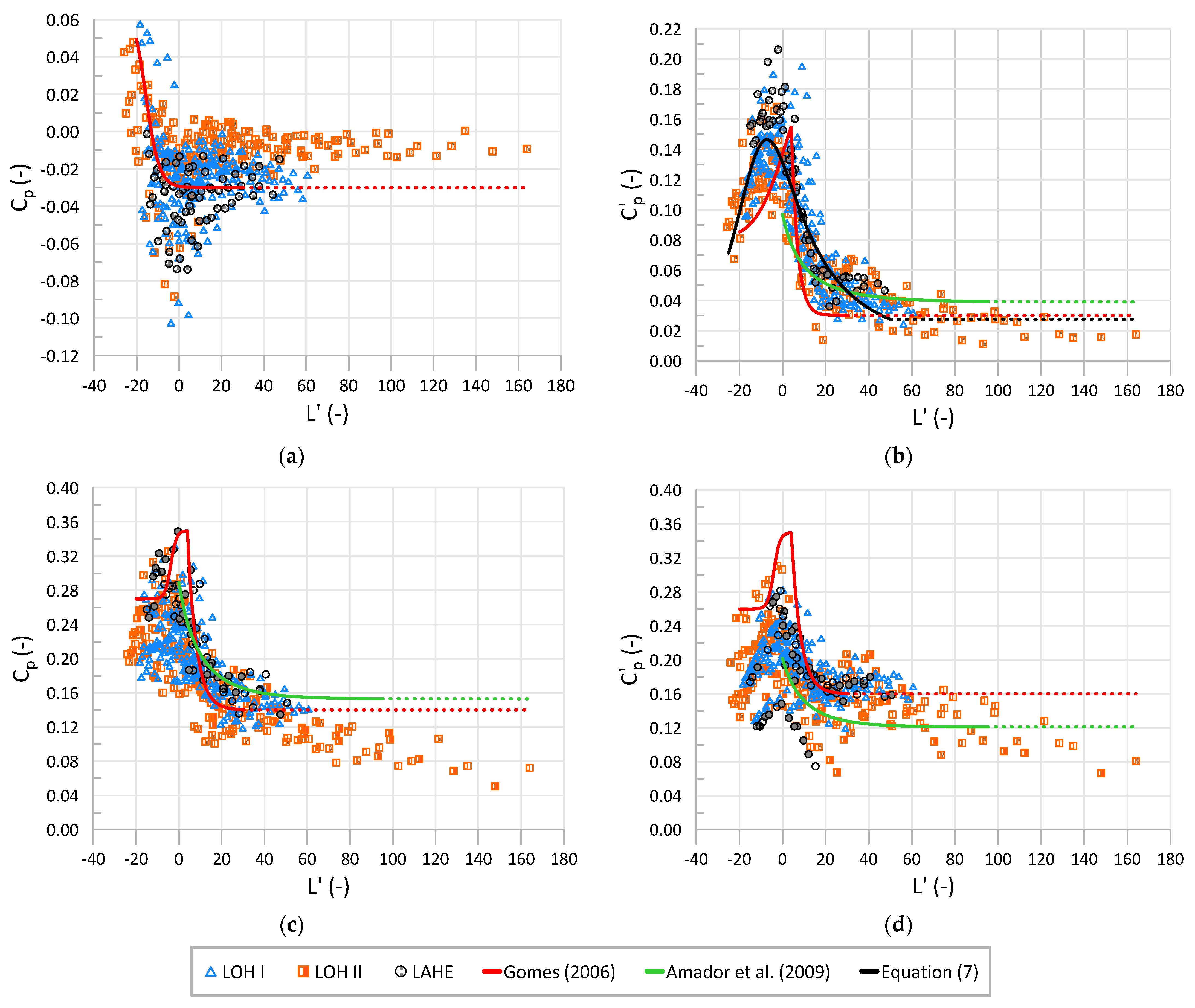 Water 14 00306 g008 550