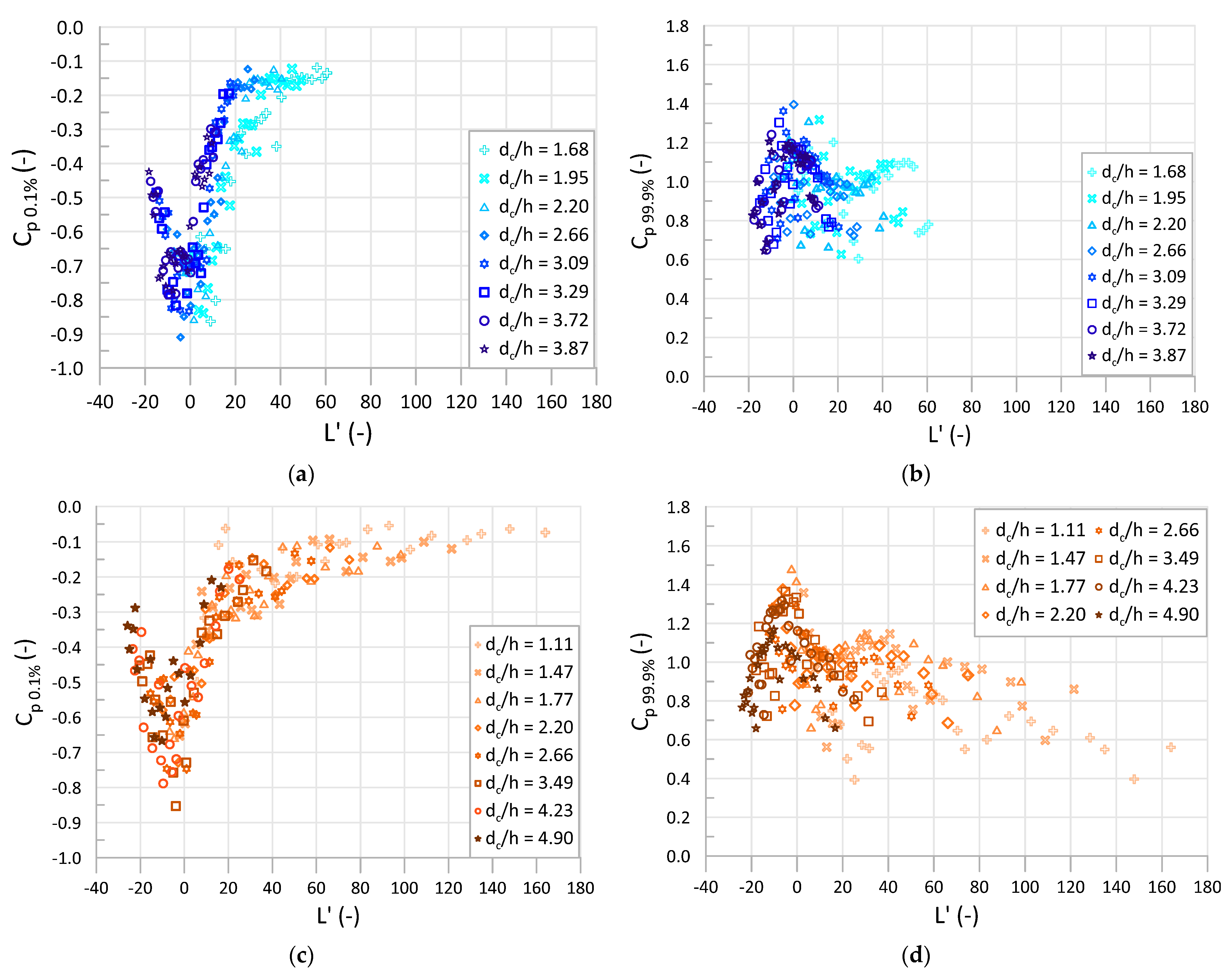 Water 14 00306 g009a 550