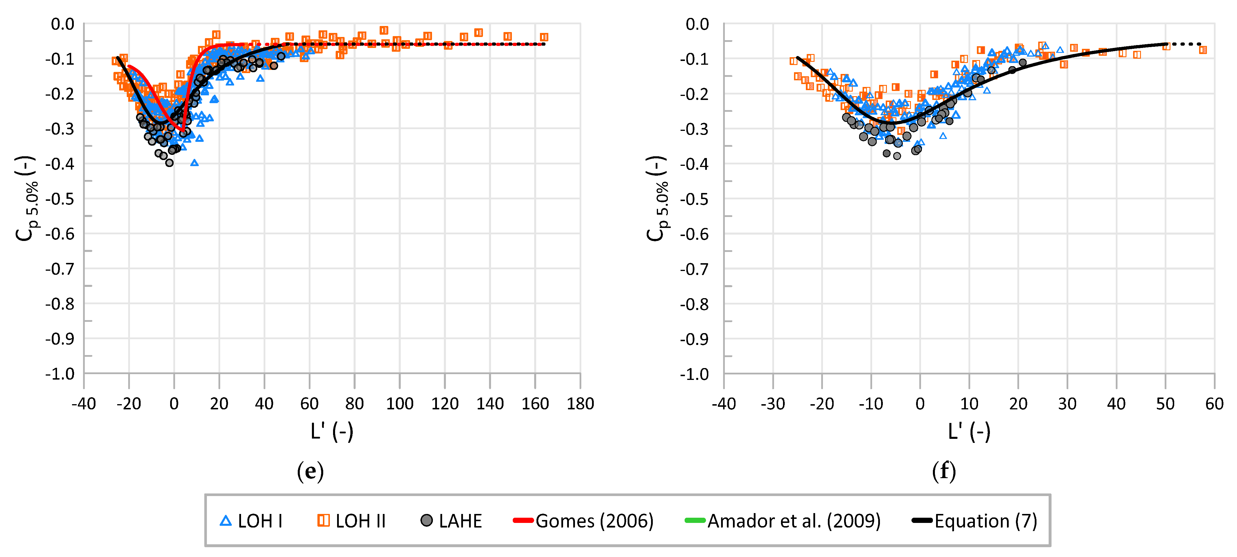 Water 14 00306 g010b 550