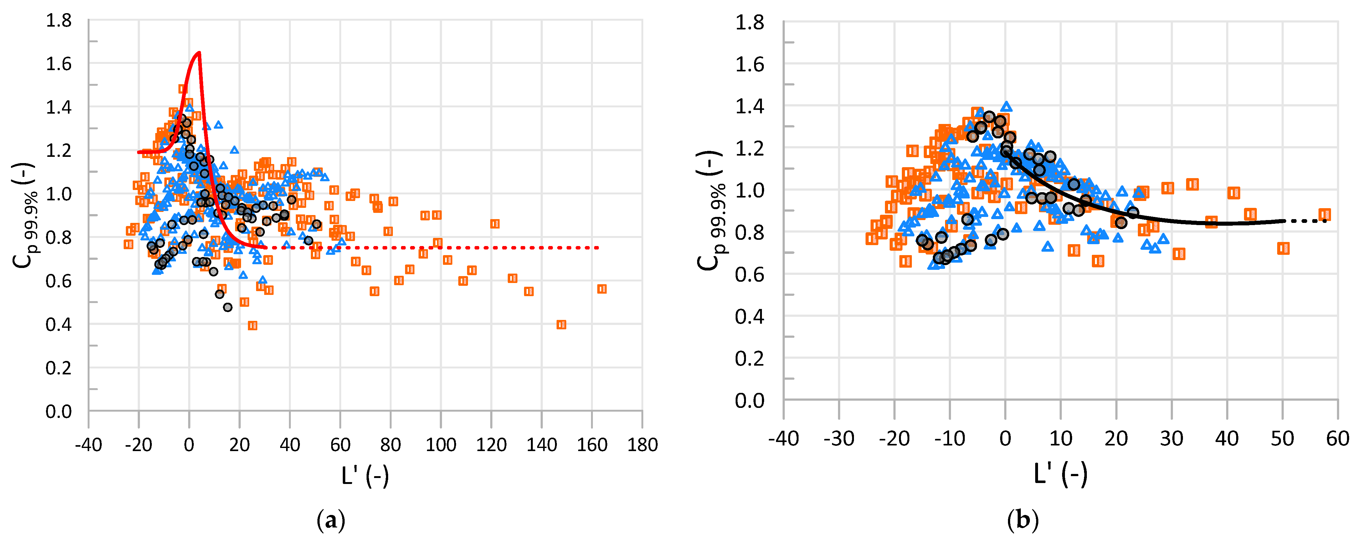 Water 14 00306 g011a 550