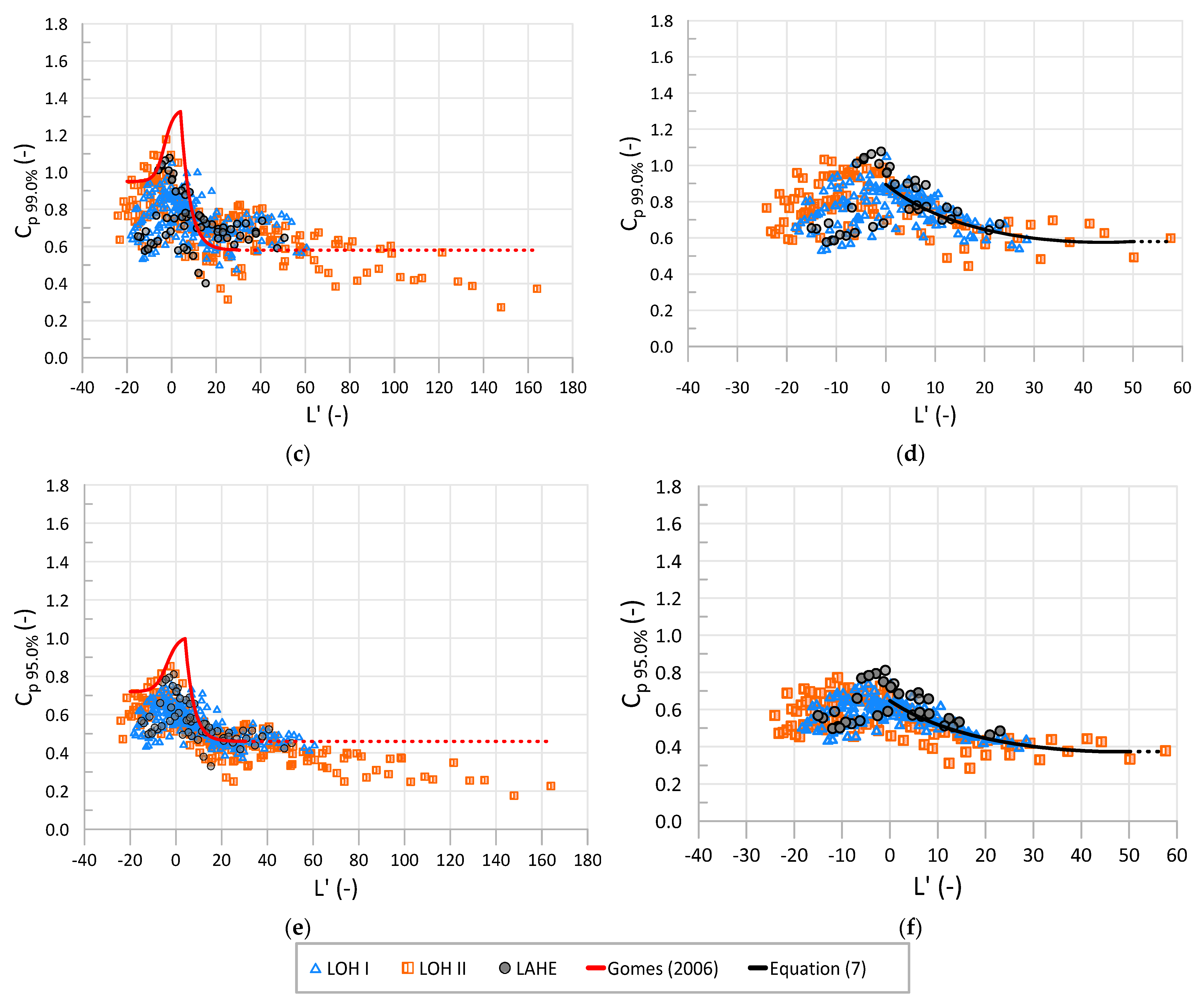 Water 14 00306 g011b 550