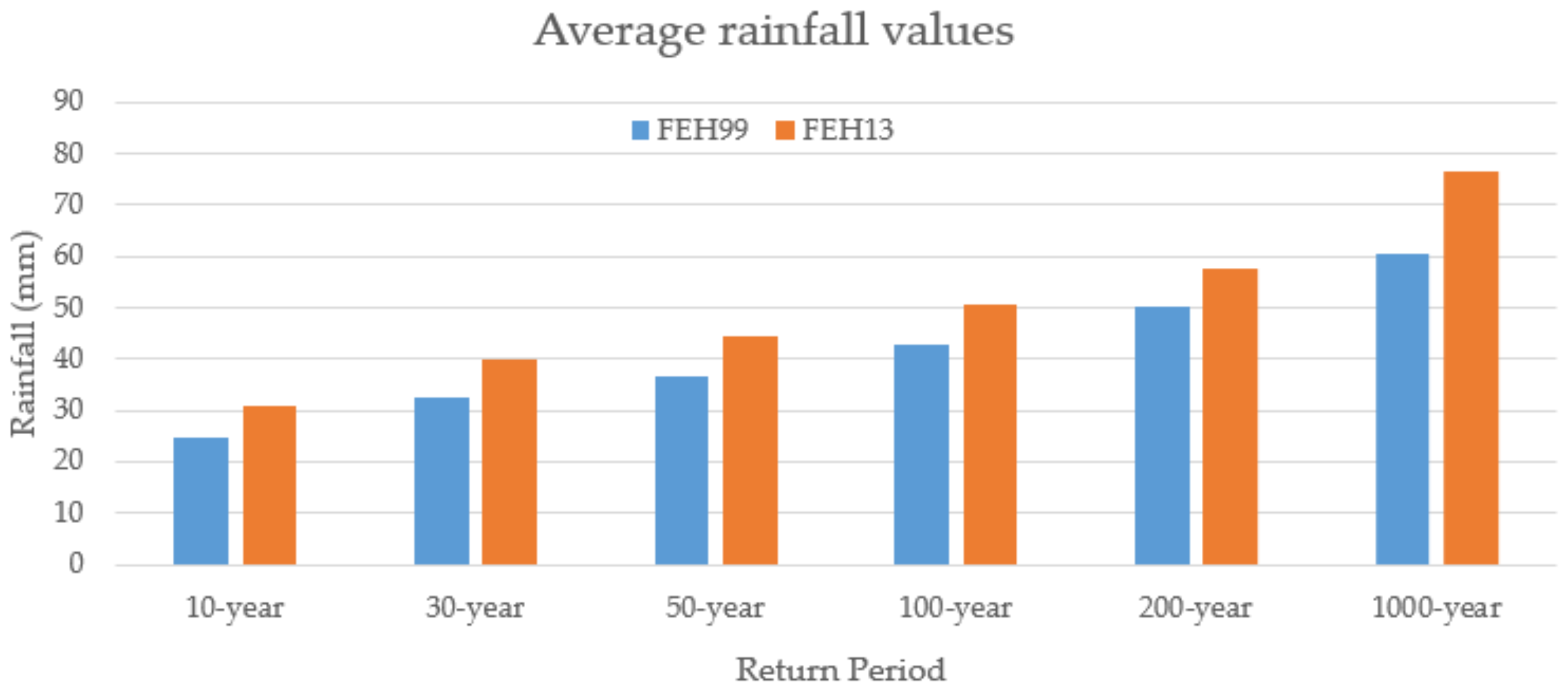Water 14 00308 g005 550